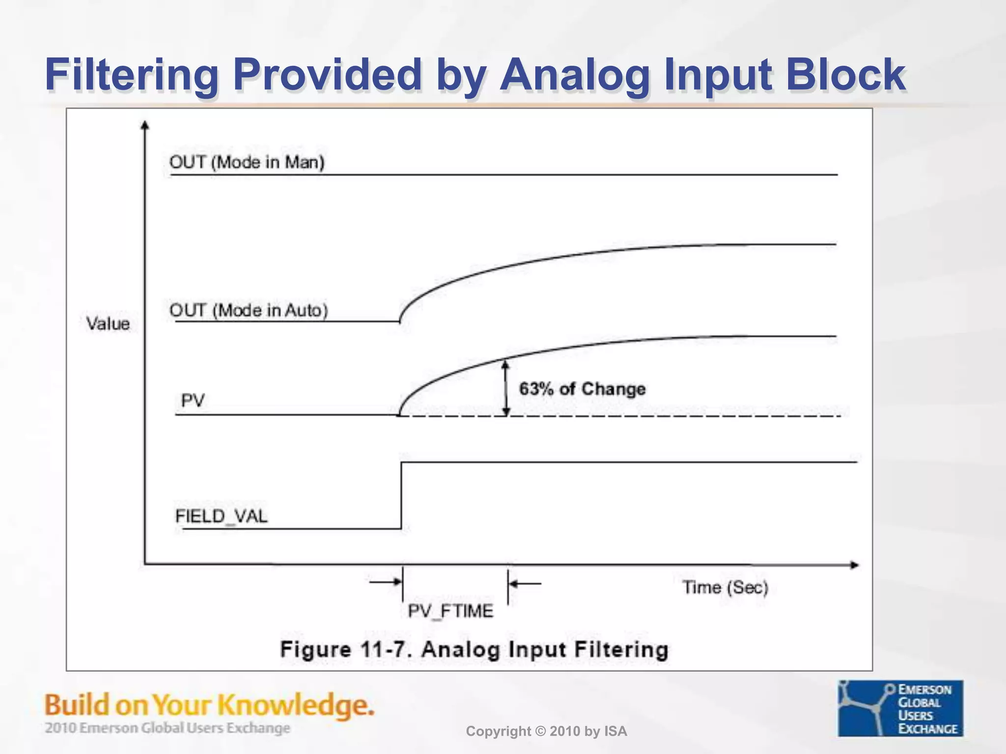 Manual Control Implementation