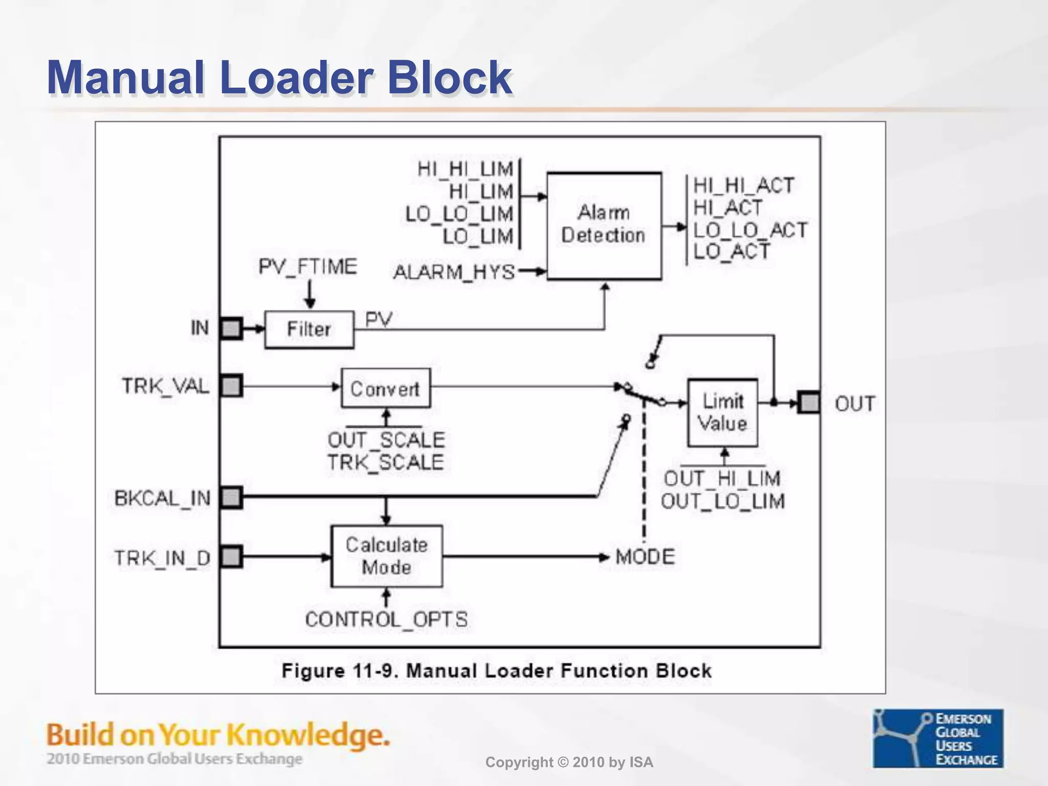 Processing of Analog Input Signal