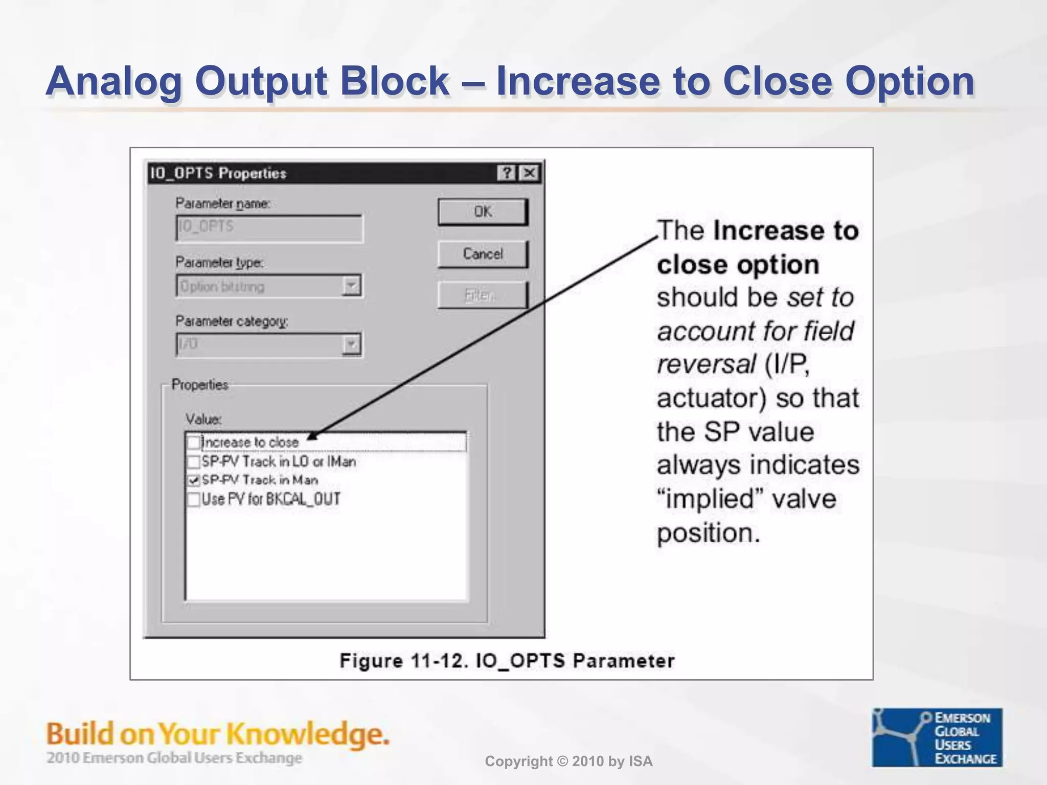 Processing by Analog Input Block