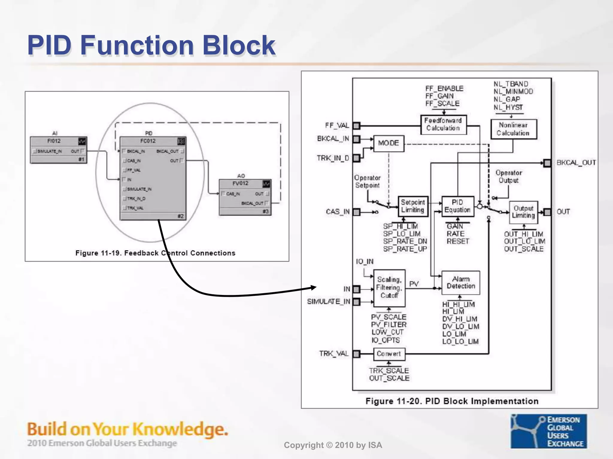 Proportional Only Control