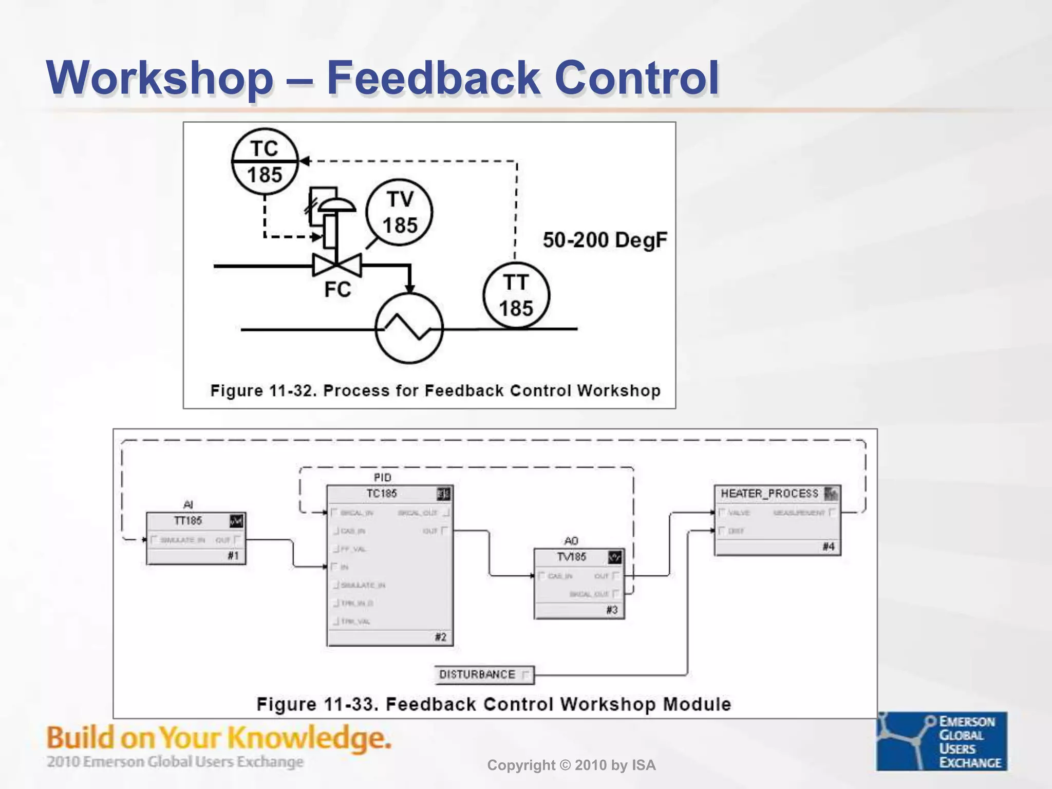 Target Modes of Block