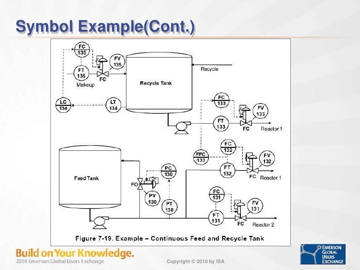 instrument loop diagram symbols instrument loop diagram symbols logic diagram symbols instrument loop diagram symbols instrument loop diagram symbols logic diagram symbols