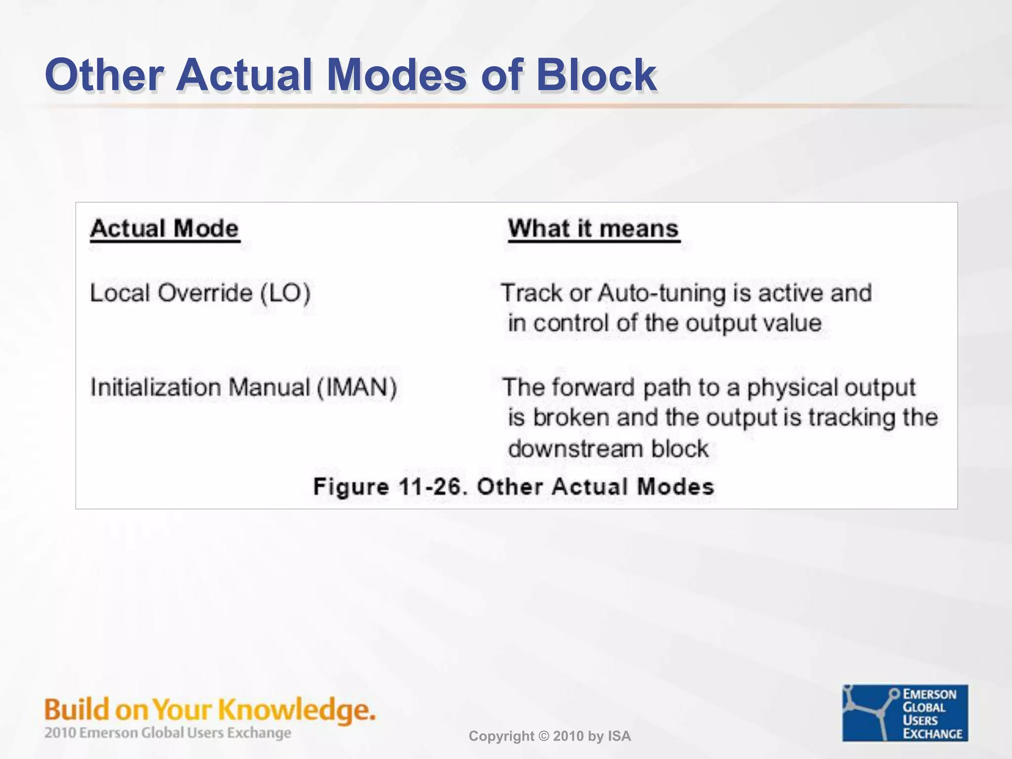Copyright © 2010 by ISA
Other Actual Modes of Block
 