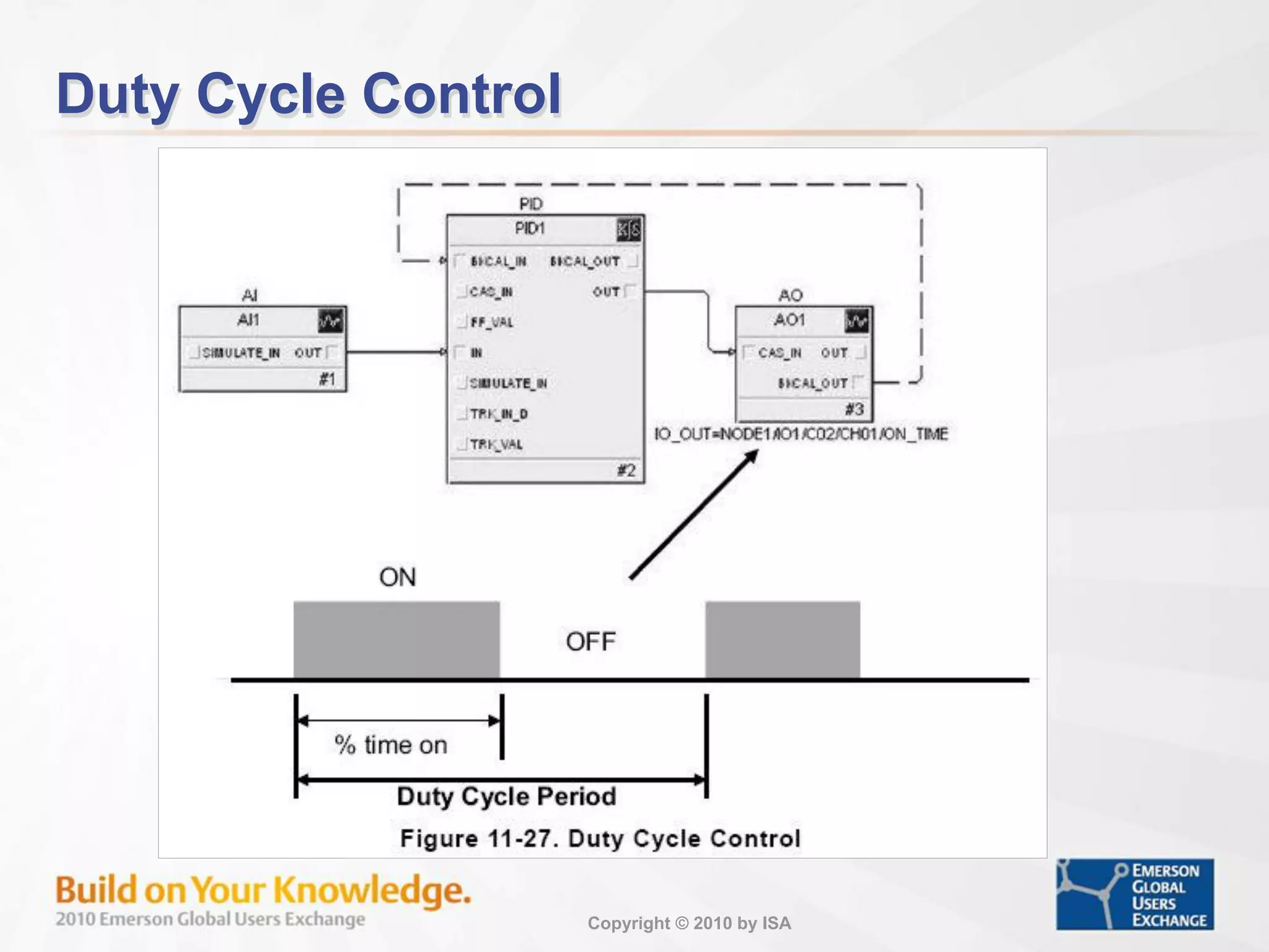 Copyright © 2010 by ISA
Duty Cycle Control
 
