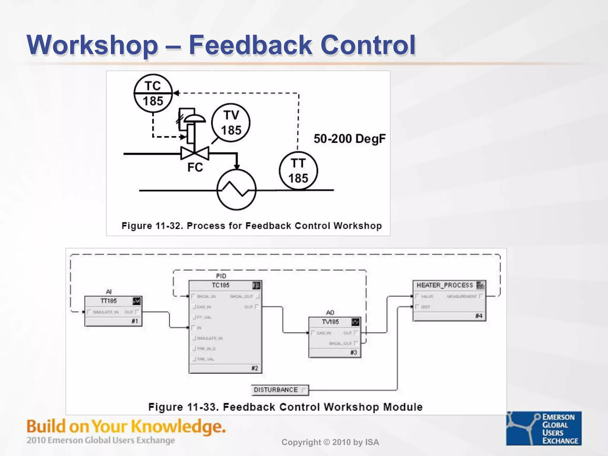 Copyright © 2010 by ISA
Workshop – Feedback Control
 