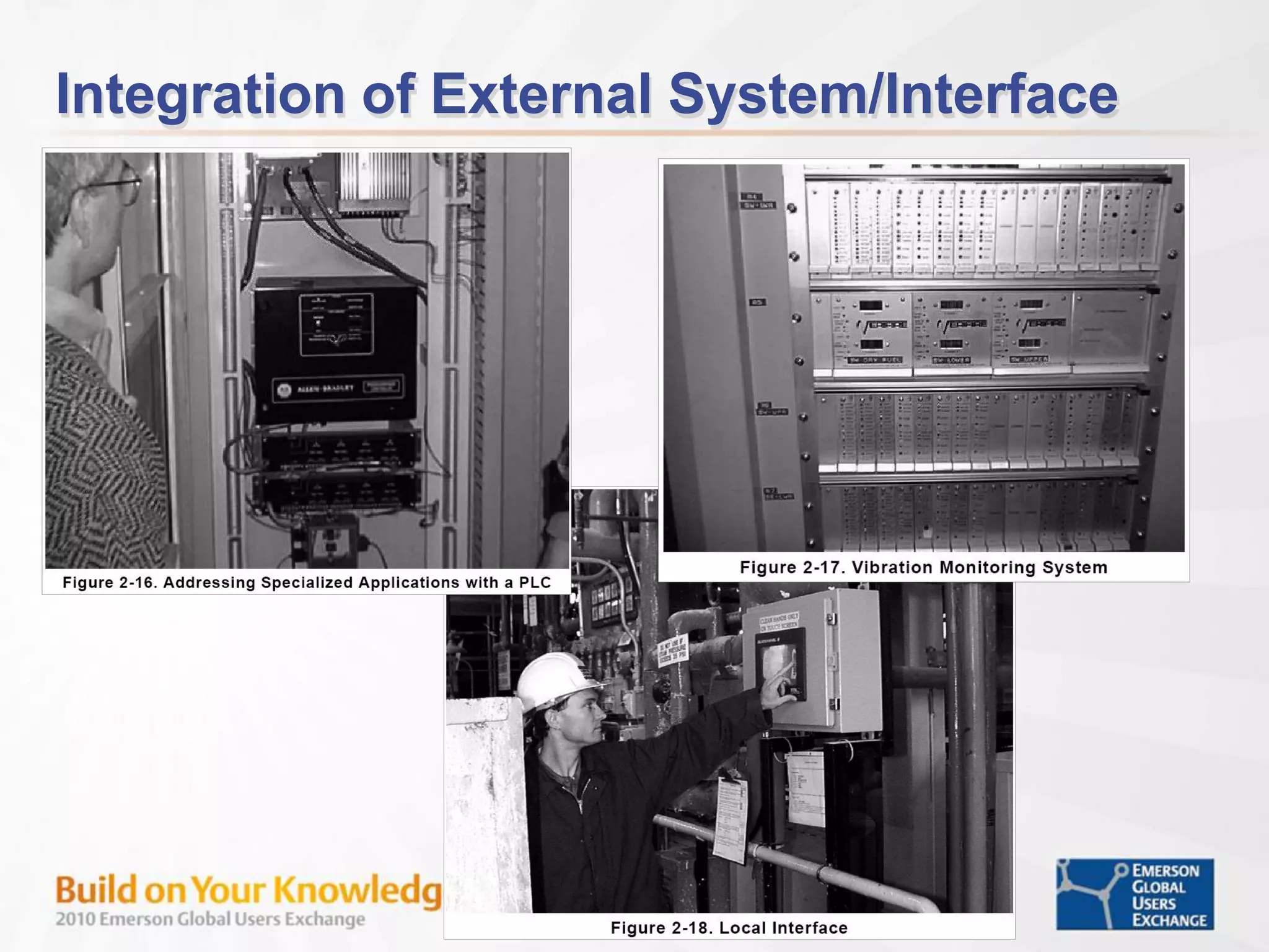 Copyright © 2010 by ISA
Integration of External System/Interface
 