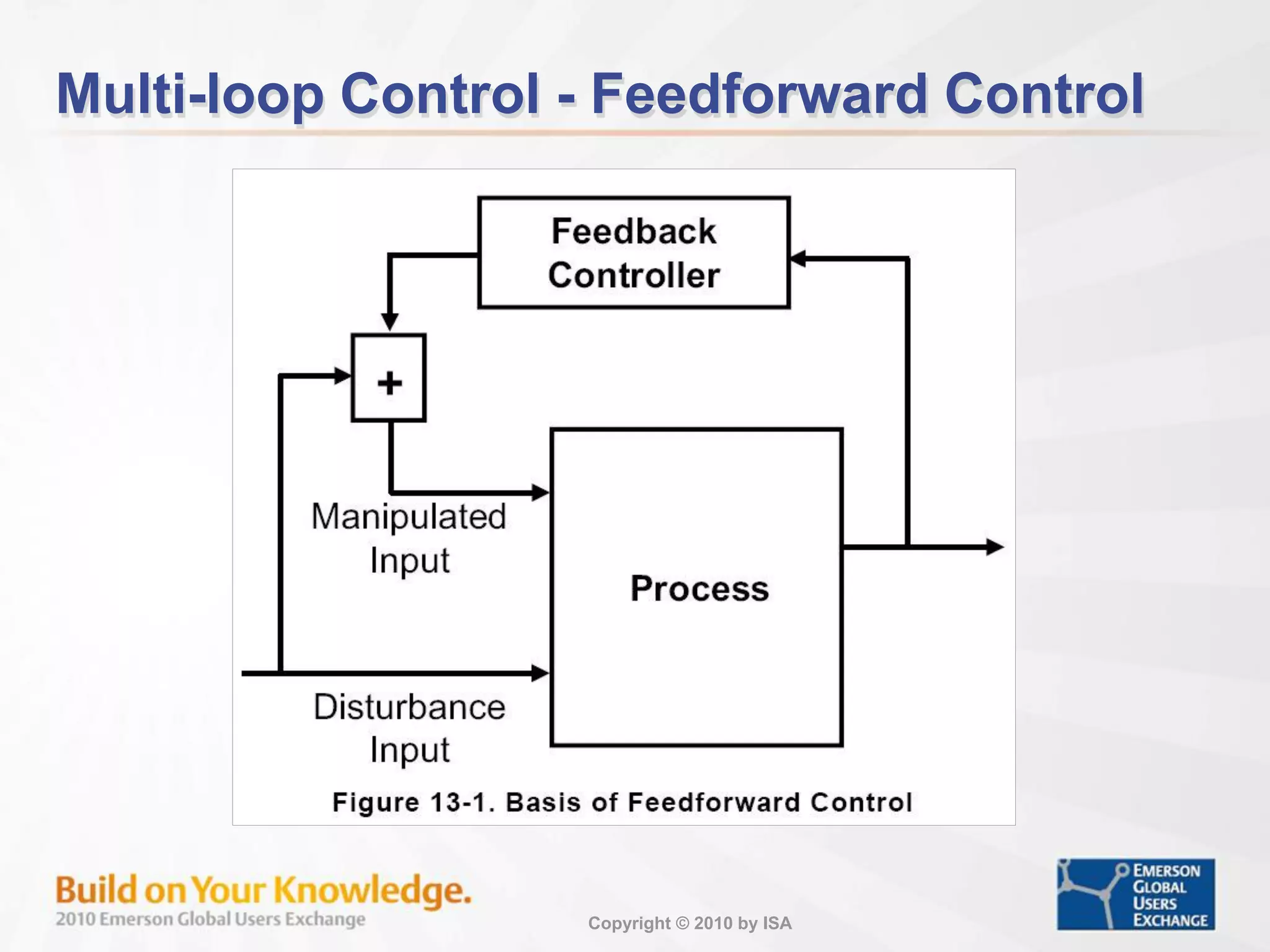 Copyright © 2010 by ISA
Multi-loop Control - Feedforward Control
 