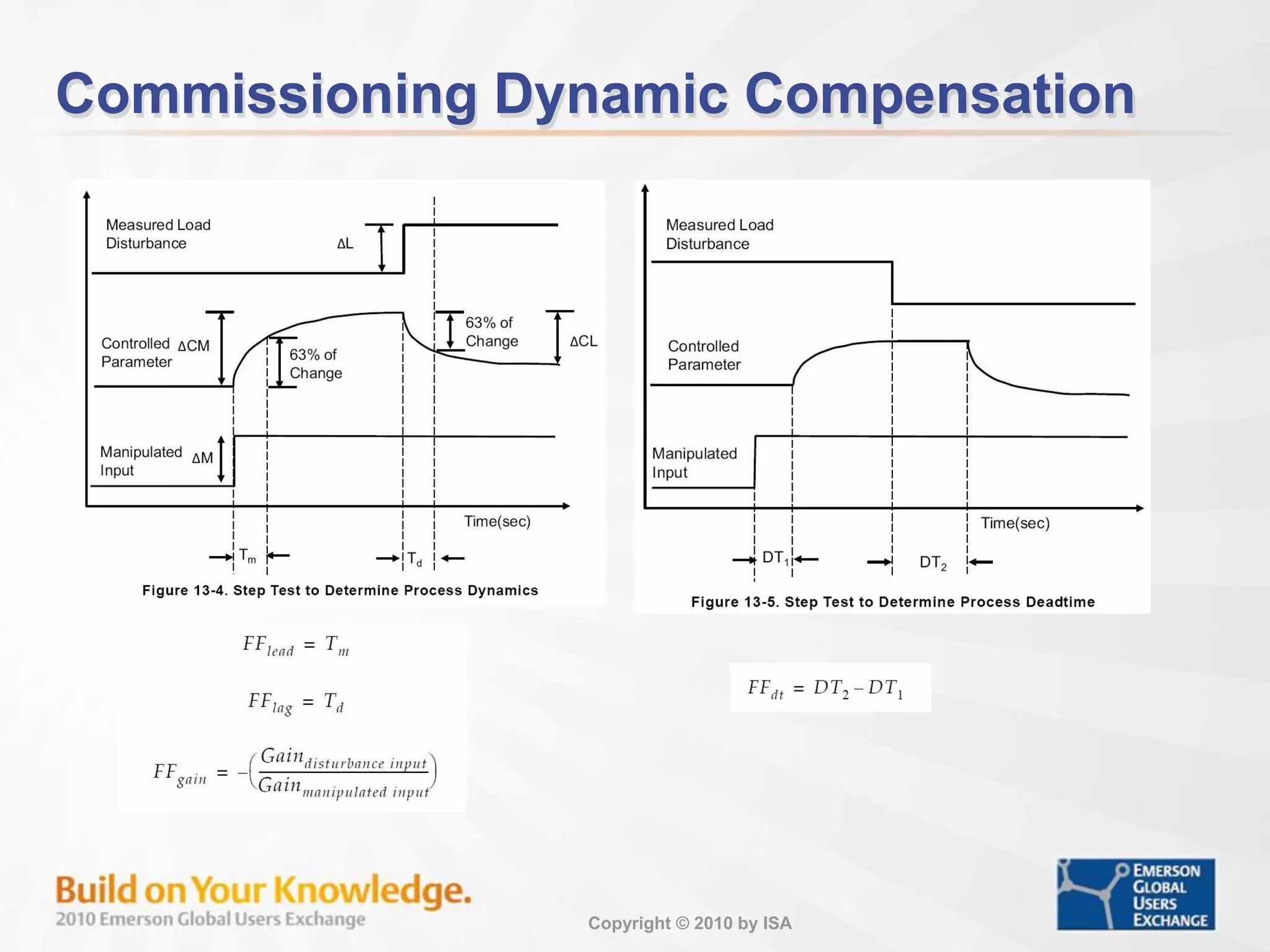 Copyright © 2010 by ISA
Commissioning Dynamic Compensation
 
