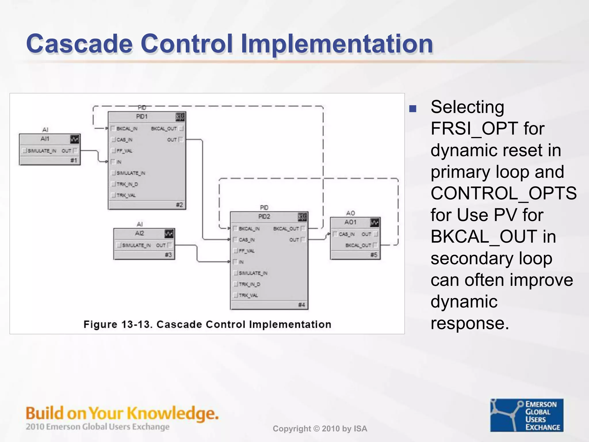 Copyright © 2010 by ISA
Cascade Control Implementation
 Selecting
FRSI_OPT for
dynamic reset in
primary loop and
CONTROL_OPTS
for Use PV for
BKCAL_OUT in
secondary loop
can often improve
dynamic
response.
 