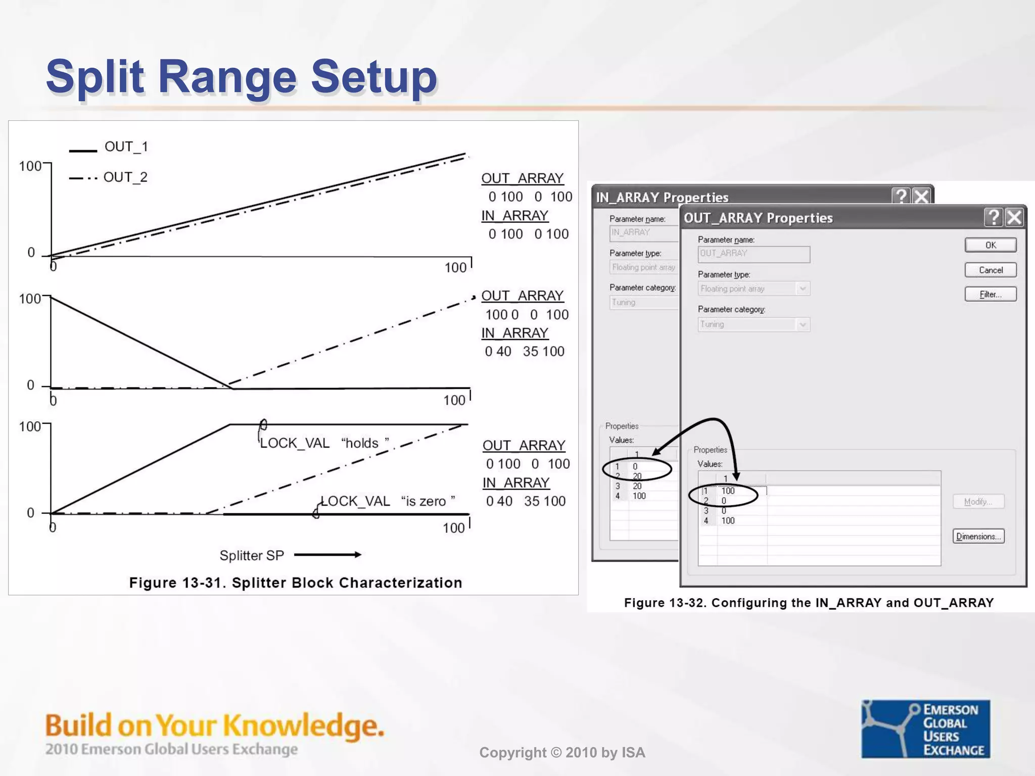 Copyright © 2010 by ISA
Split Range Setup
 
