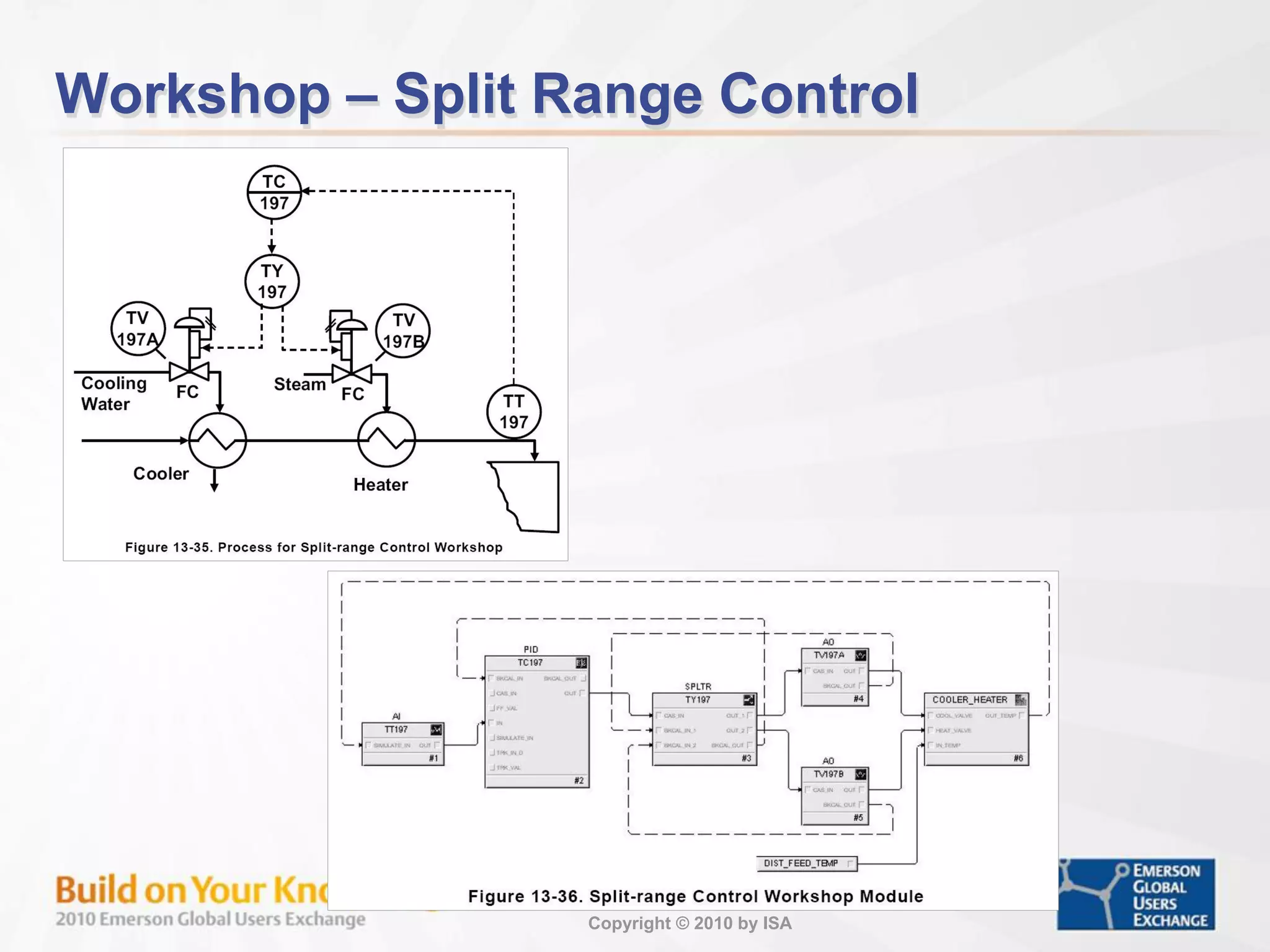 Copyright © 2010 by ISA
Workshop – Split Range Control
 