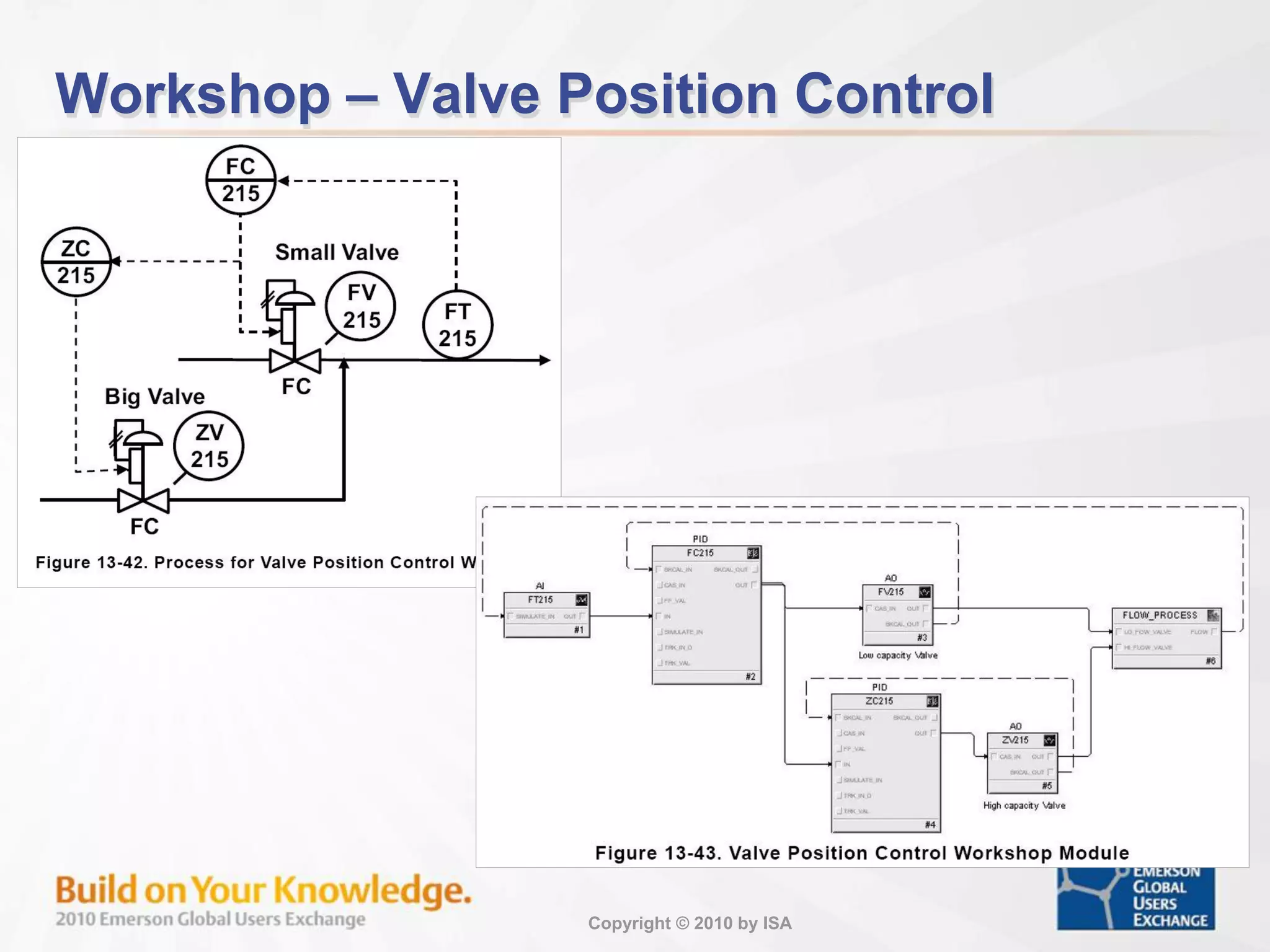 Copyright © 2010 by ISA
Workshop – Valve Position Control
 