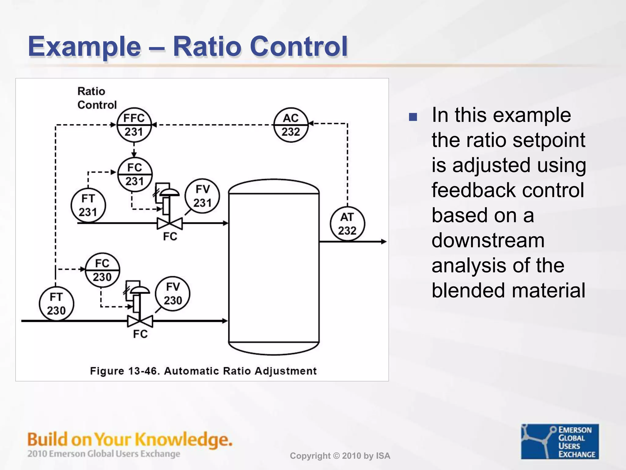 Copyright © 2010 by ISA
Example – Ratio Control
 In this example
the ratio setpoint
is adjusted using
feedback control
based on a
downstream
analysis of the
blended material
 