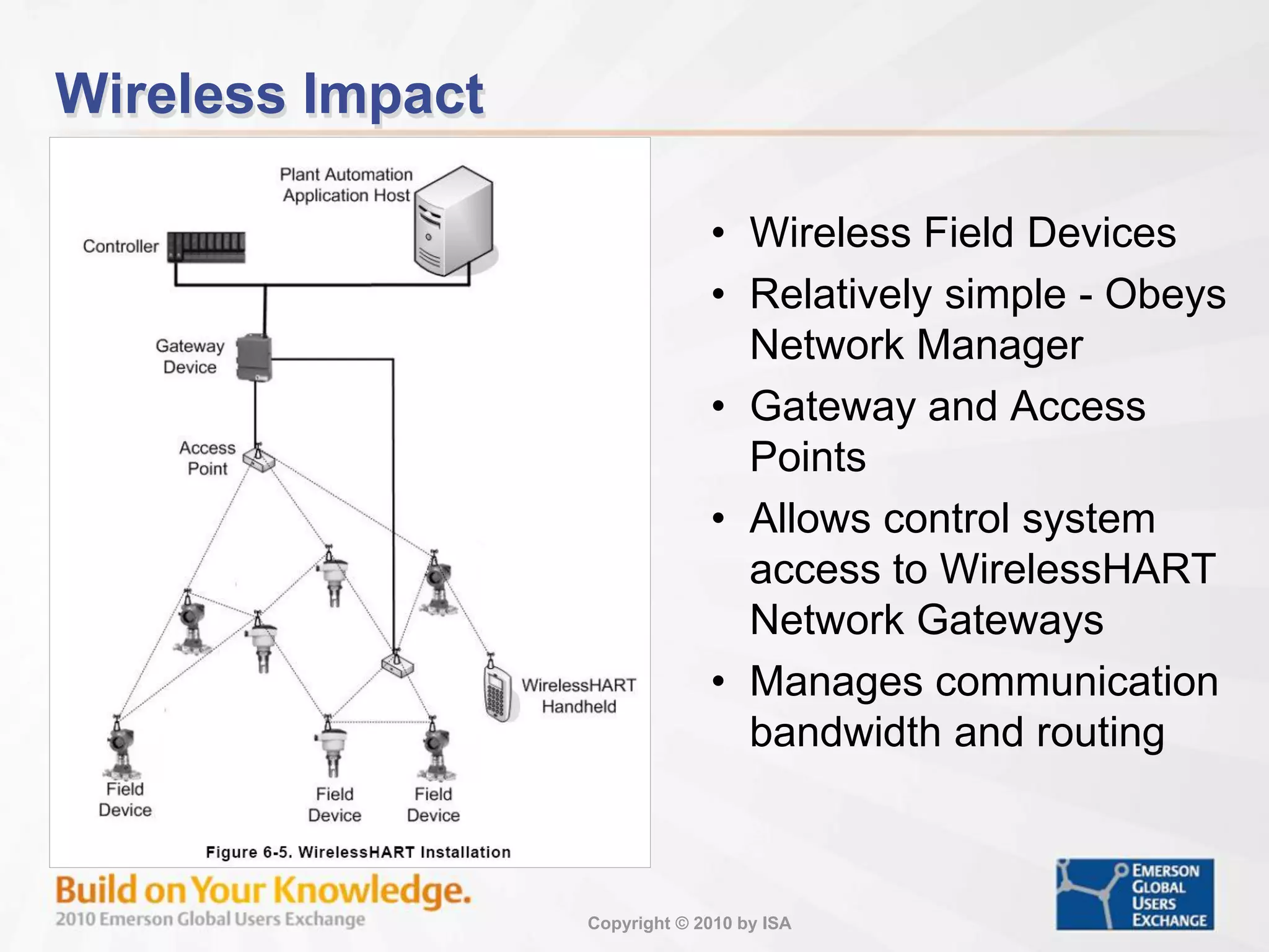 Copyright © 2010 by ISA
Wireless Impact
• Wireless Field Devices
• Relatively simple - Obeys
Network Manager
• Gateway and Access
Points
• Allows control system
access to WirelessHART
Network Gateways
• Manages communication
bandwidth and routing
 