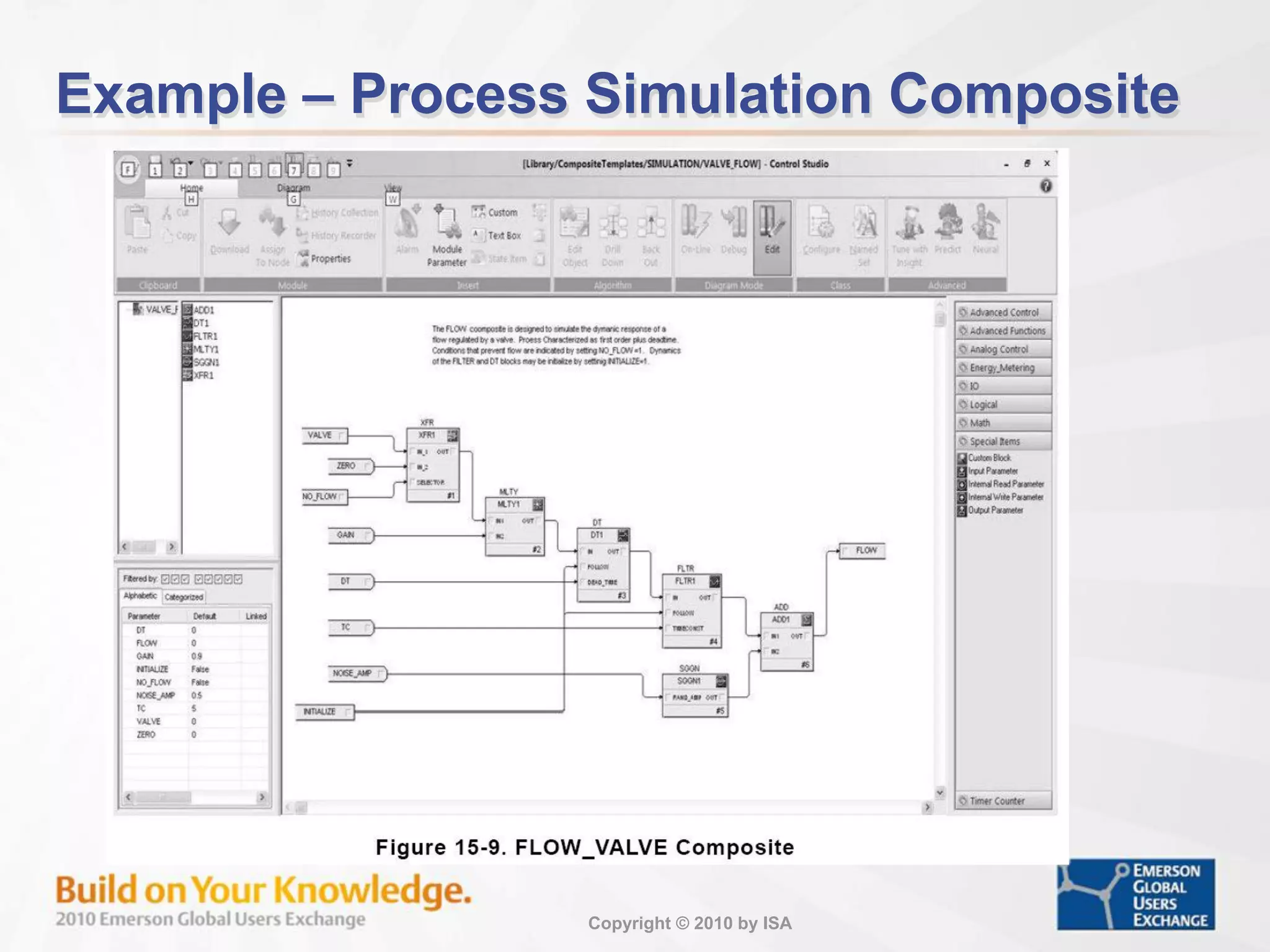 Copyright © 2010 by ISA
Example – Process Simulation Composite
 