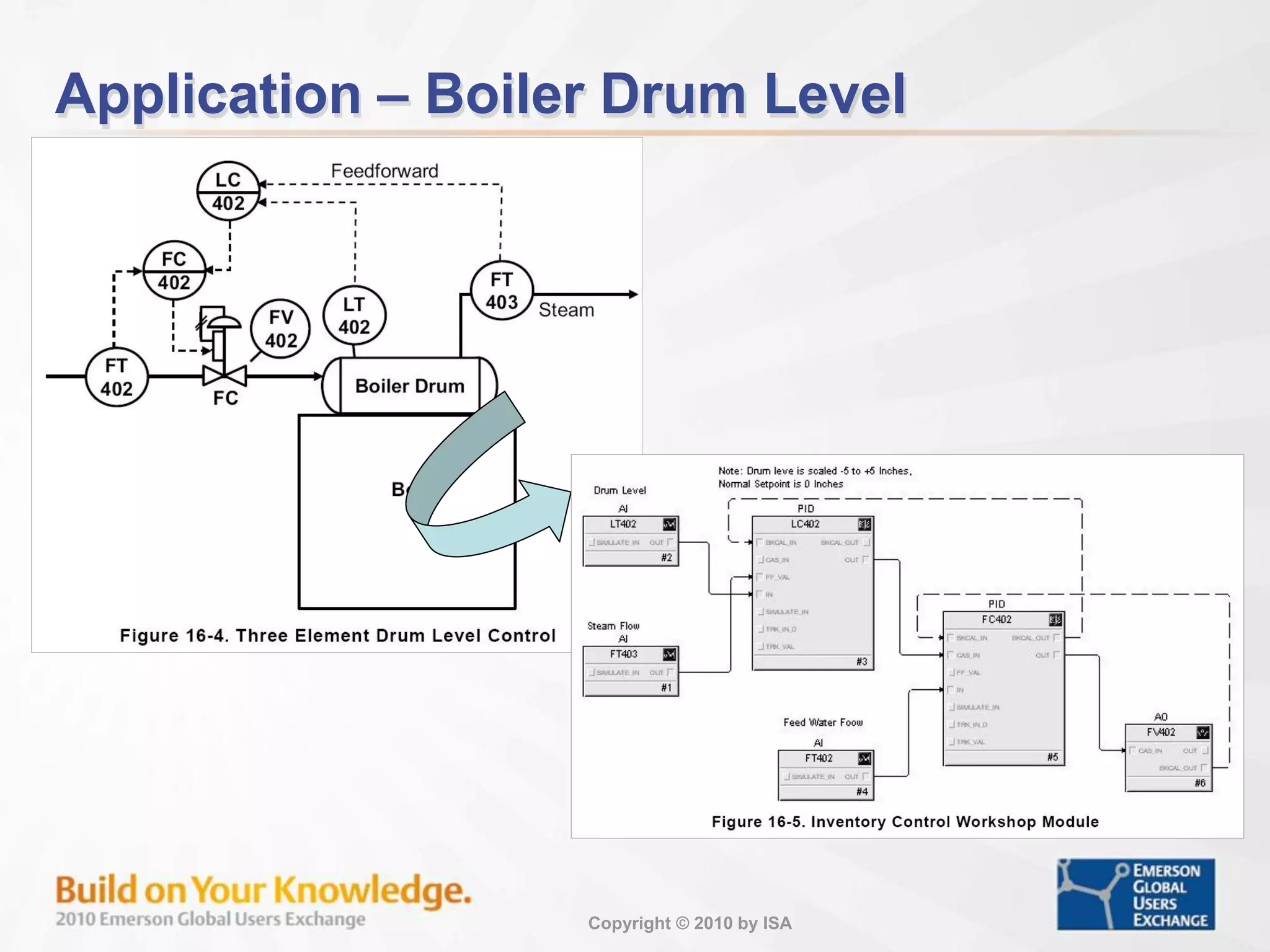 Copyright © 2010 by ISA
Application – Boiler Drum Level
 