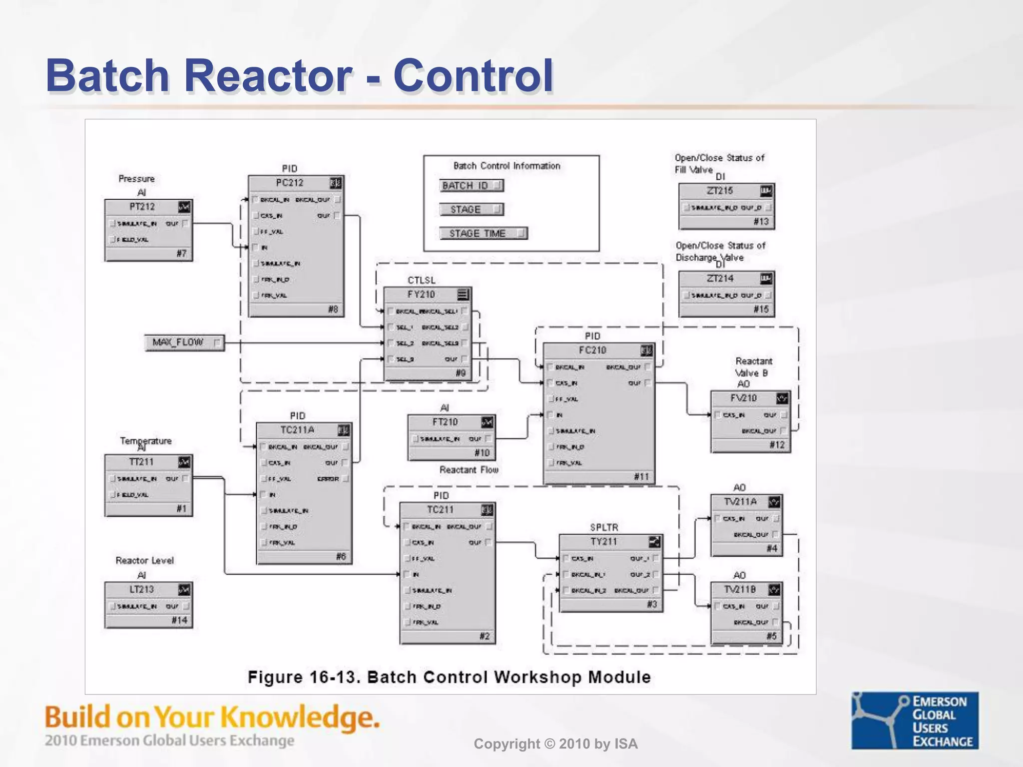 Copyright © 2010 by ISA
Batch Reactor - Control
 