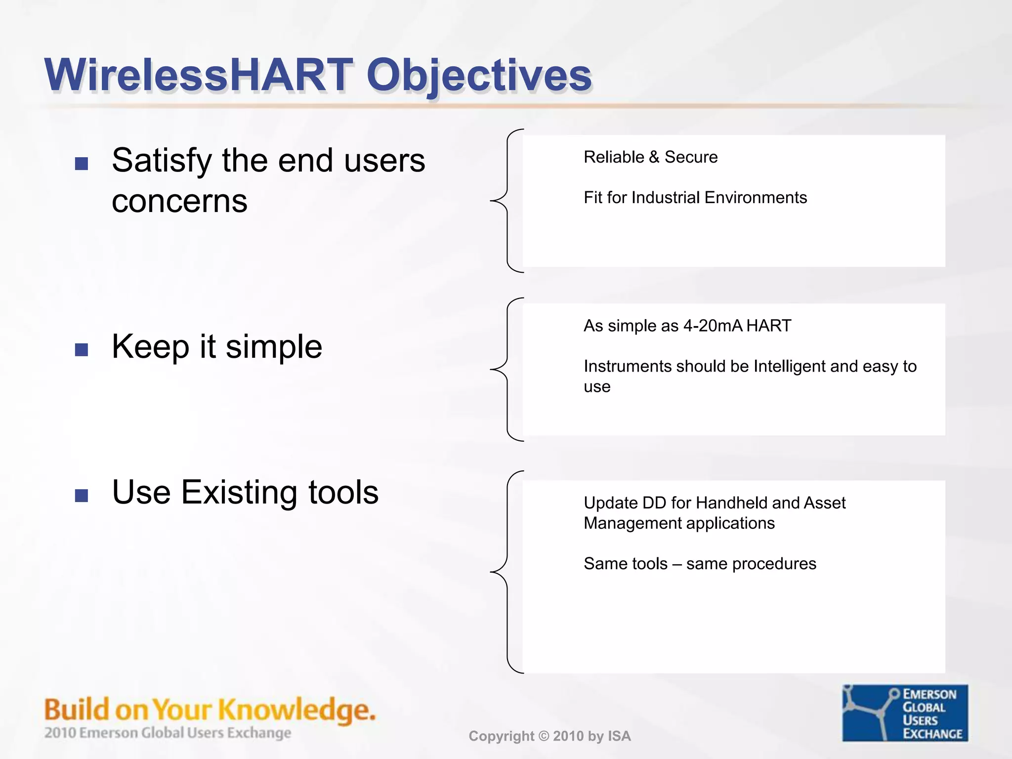 Copyright © 2010 by ISA
WirelessHART Objectives
 Satisfy the end users
concerns
 Keep it simple
 Use Existing tools
Reliable & Secure
Fit for Industrial Environments
As simple as 4-20mA HART
Instruments should be Intelligent and easy to
use
Update DD for Handheld and Asset
Management applications
Same tools – same procedures
 