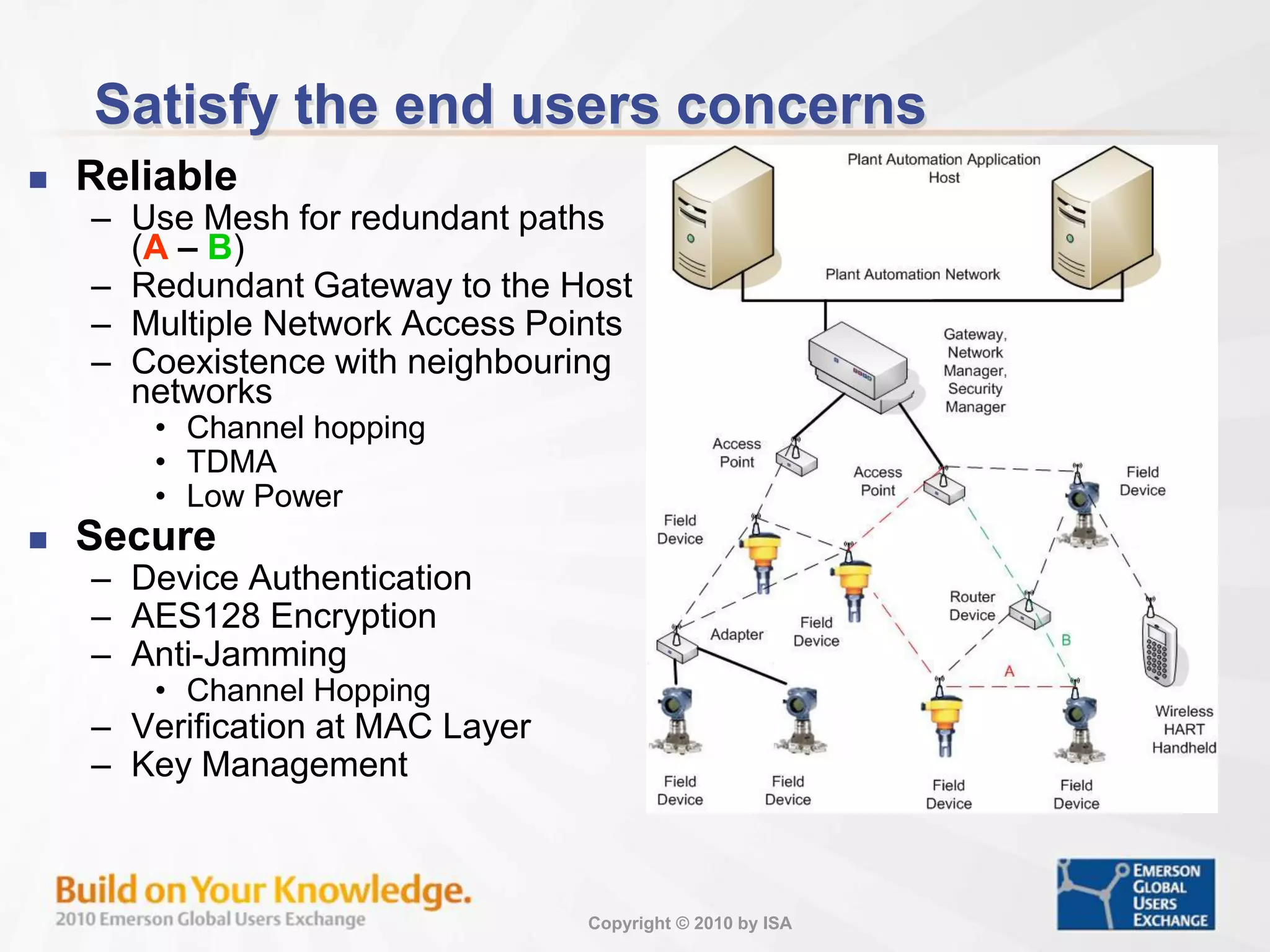 Copyright © 2010 by ISA
Satisfy the end users concerns
 Reliable
– Use Mesh for redundant paths
(A – B)
– Redundant Gateway to the Host
– Multiple Network Access Points
– Coexistence with neighbouring
networks
• Channel hopping
• TDMA
• Low Power
 Secure
– Device Authentication
– AES128 Encryption
– Anti-Jamming
• Channel Hopping
– Verification at MAC Layer
– Key Management
 