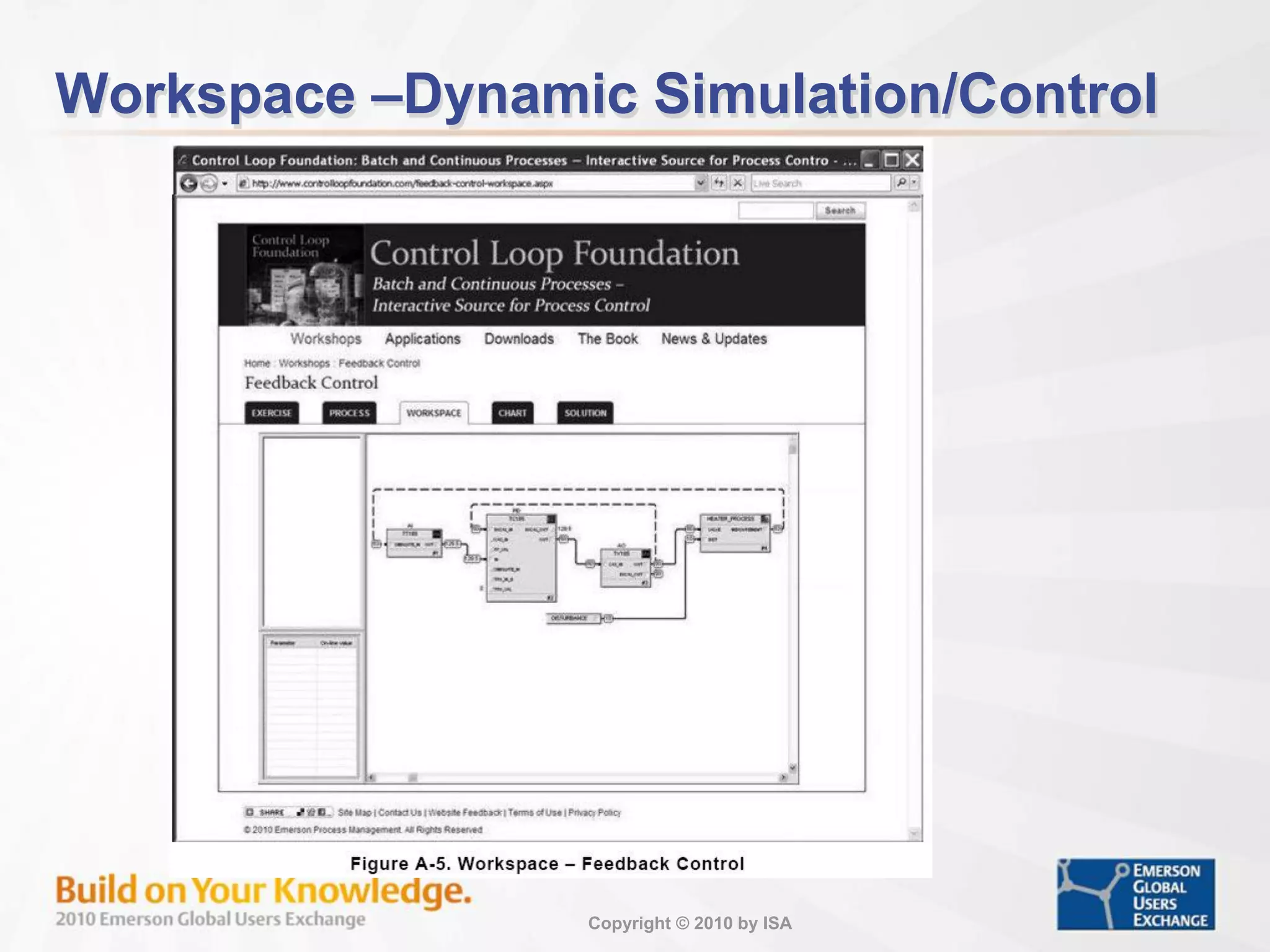 Copyright © 2010 by ISA
Workspace –Dynamic Simulation/Control
 