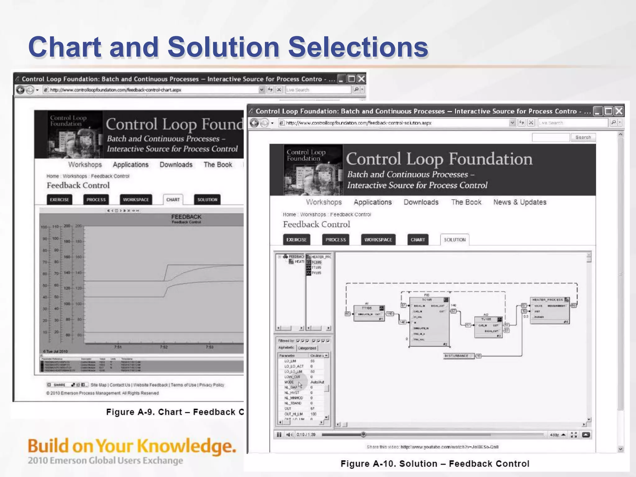 Copyright © 2010 by ISA
Chart and Solution Selections
 