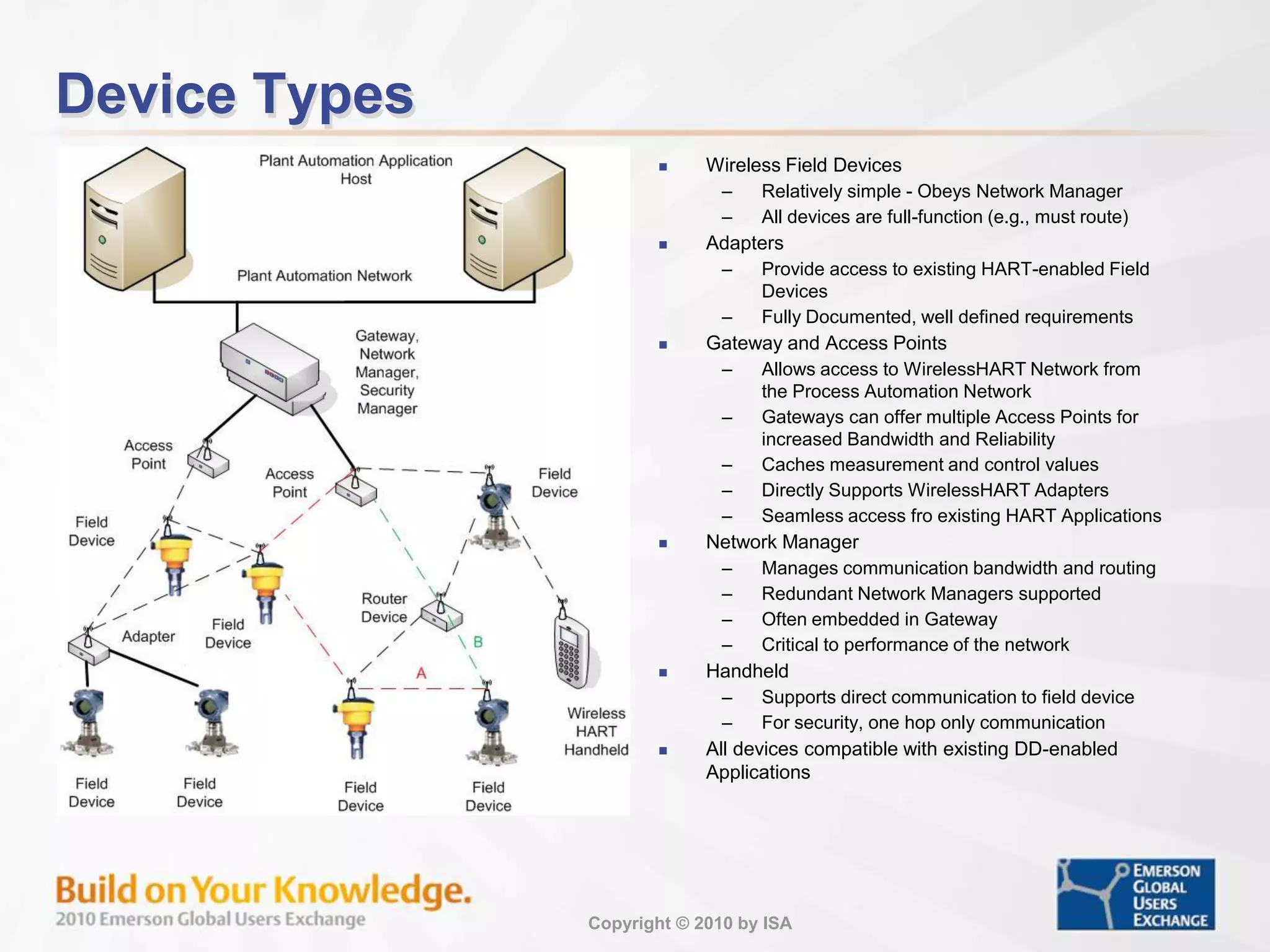 Copyright © 2010 by ISA
Device Types
 Wireless Field Devices
– Relatively simple - Obeys Network Manager
– All devices are full-function (e.g., must route)
 Adapters
– Provide access to existing HART-enabled Field
Devices
– Fully Documented, well defined requirements
 Gateway and Access Points
– Allows access to WirelessHART Network from
the Process Automation Network
– Gateways can offer multiple Access Points for
increased Bandwidth and Reliability
– Caches measurement and control values
– Directly Supports WirelessHART Adapters
– Seamless access fro existing HART Applications
 Network Manager
– Manages communication bandwidth and routing
– Redundant Network Managers supported
– Often embedded in Gateway
– Critical to performance of the network
 Handheld
– Supports direct communication to field device
– For security, one hop only communication
 All devices compatible with existing DD-enabled
Applications
 