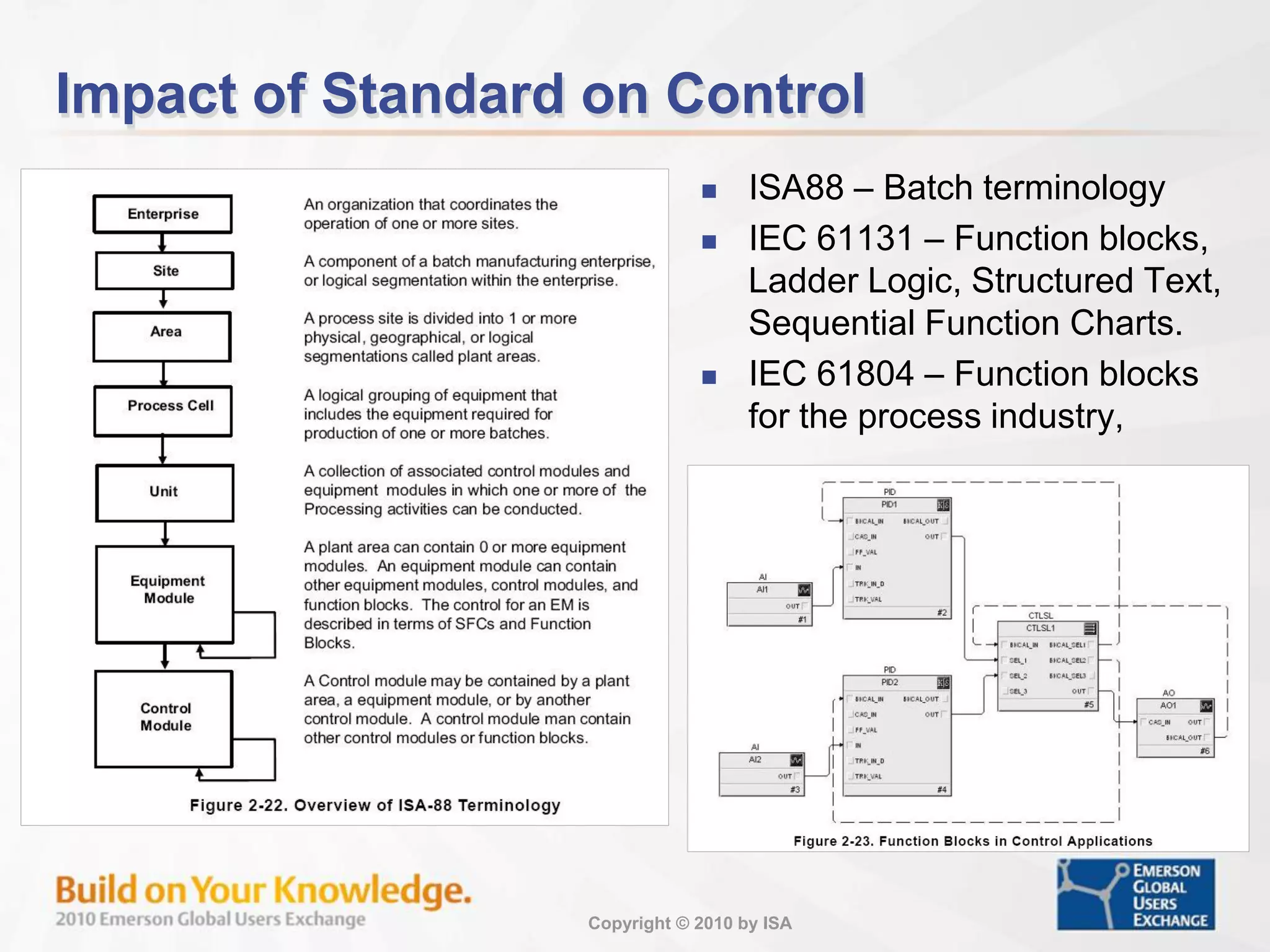 Copyright © 2010 by ISA
Impact of Standard on Control
 ISA88 – Batch terminology
 IEC 61131 – Function blocks,
Ladder Logic, Structured Text,
Sequential Function Charts.
 IEC 61804 – Function blocks
for the process industry,
 