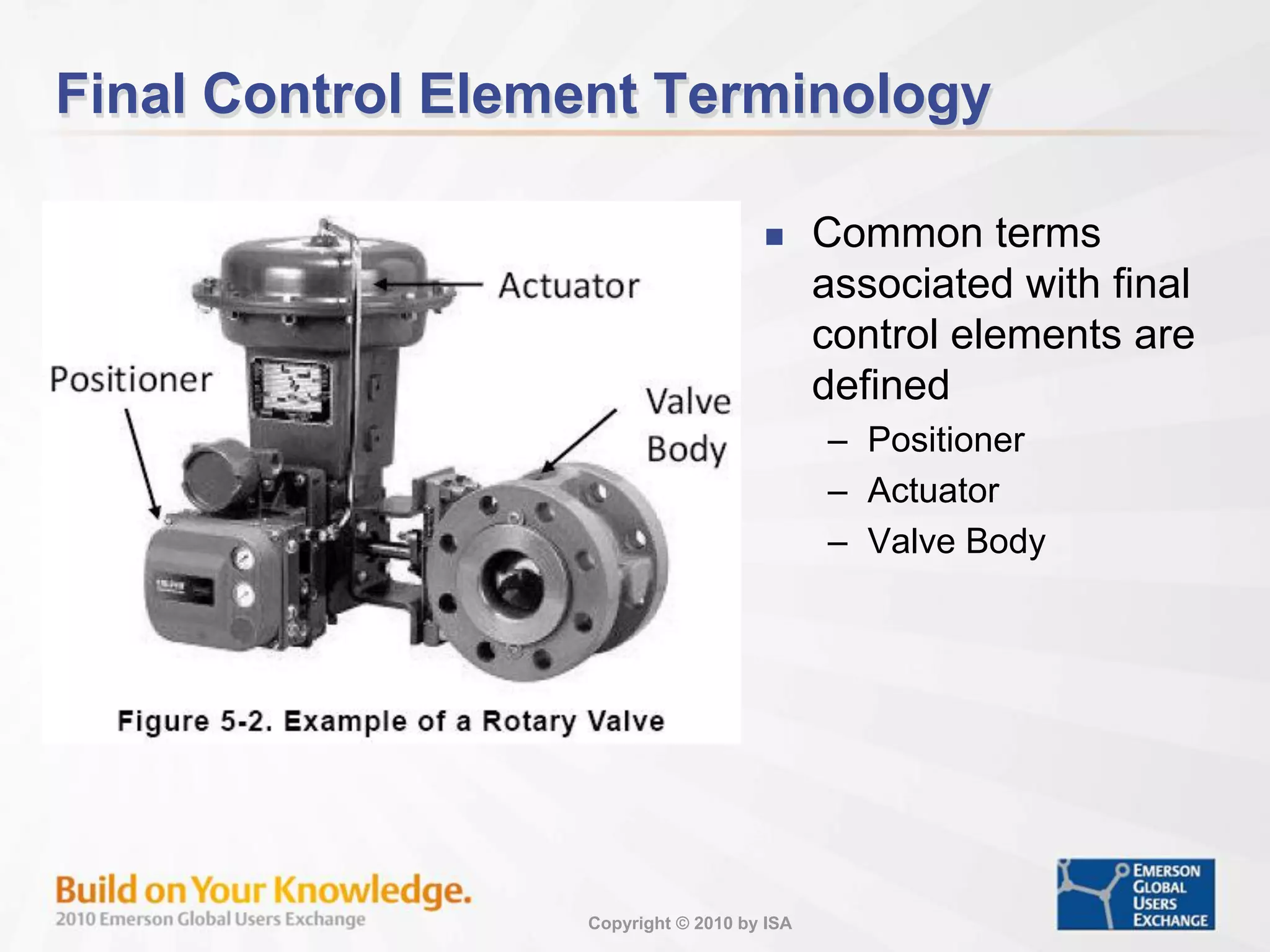 Copyright © 2010 by ISA
Final Control Element Terminology
 Common terms
associated with final
control elements are
defined
– Positioner
– Actuator
– Valve Body
 
