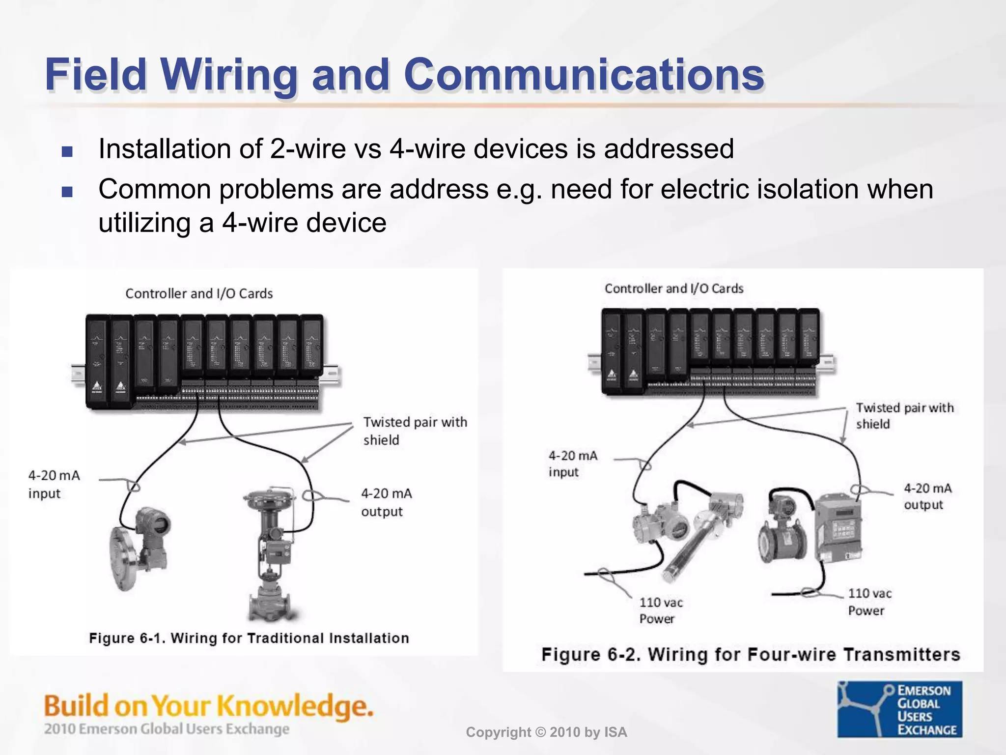 Copyright © 2010 by ISA
Field Wiring and Communications
 Installation of 2-wire vs 4-wire devices is addressed
 Common problems are address e.g. need for electric isolation when
utilizing a 4-wire device
 