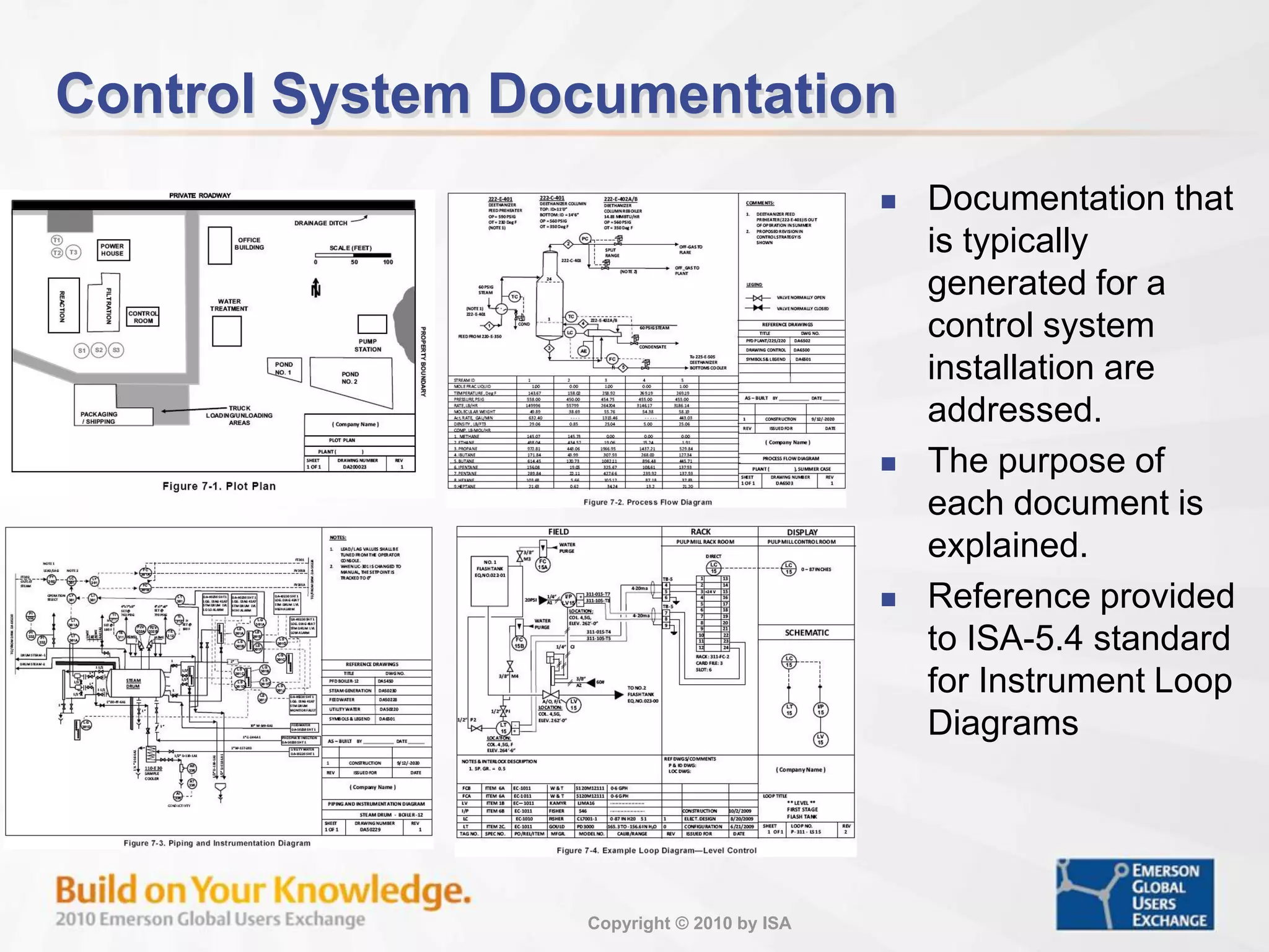 Copyright © 2010 by ISA
Control System Documentation
 Documentation that
is typically
generated for a
control system
installation are
addressed.
 The purpose of
each document is
explained.
 Reference provided
to ISA-5.4 standard
for Instrument Loop
Diagrams
 