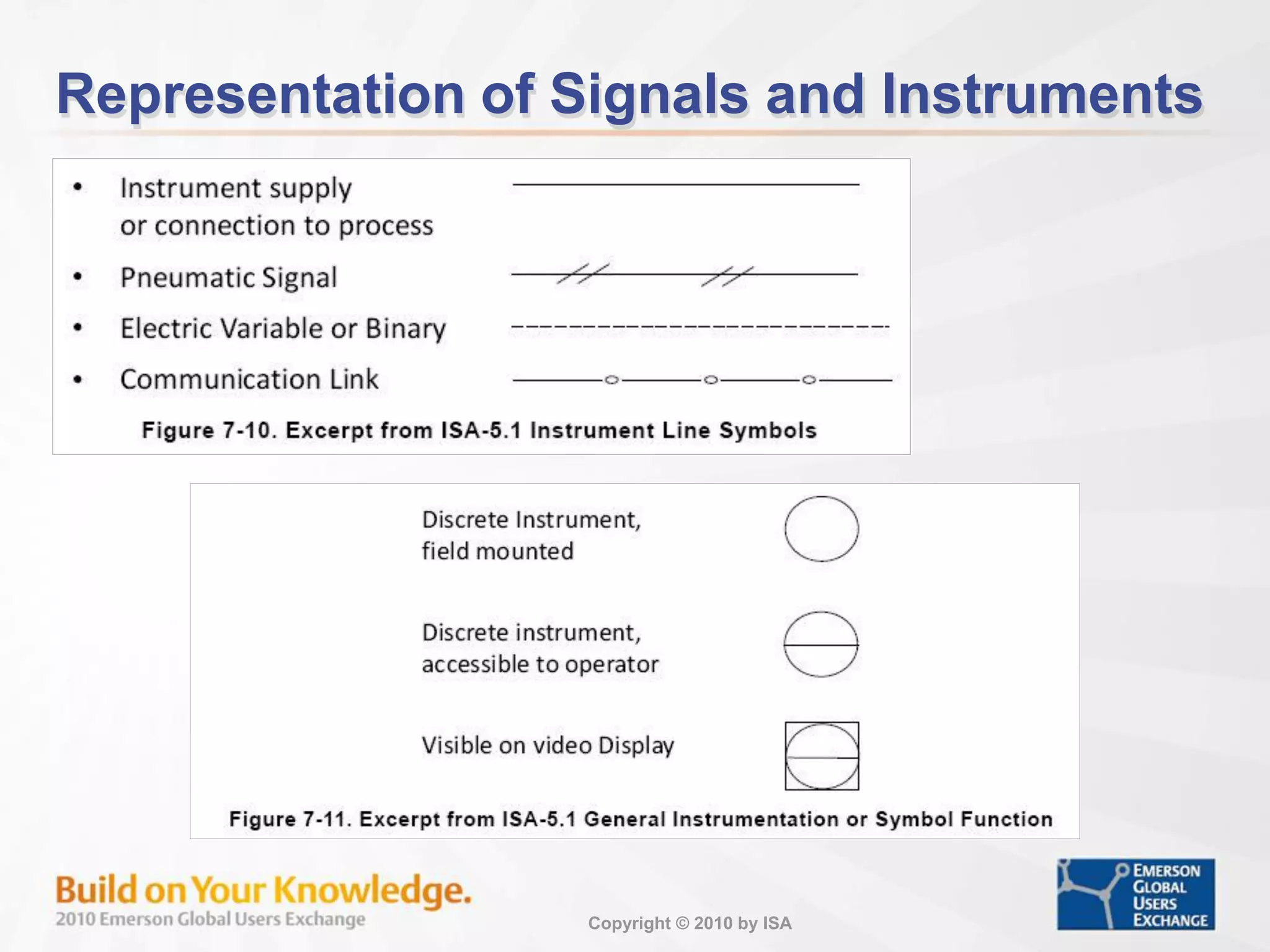 Copyright © 2010 by ISA
Representation of Signals and Instruments
 