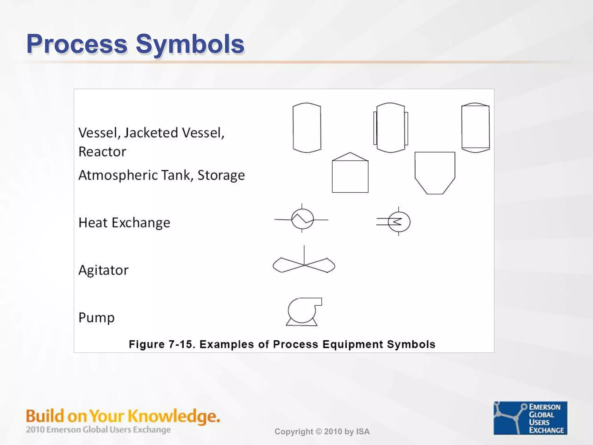 Copyright © 2010 by ISA
Process Symbols
 