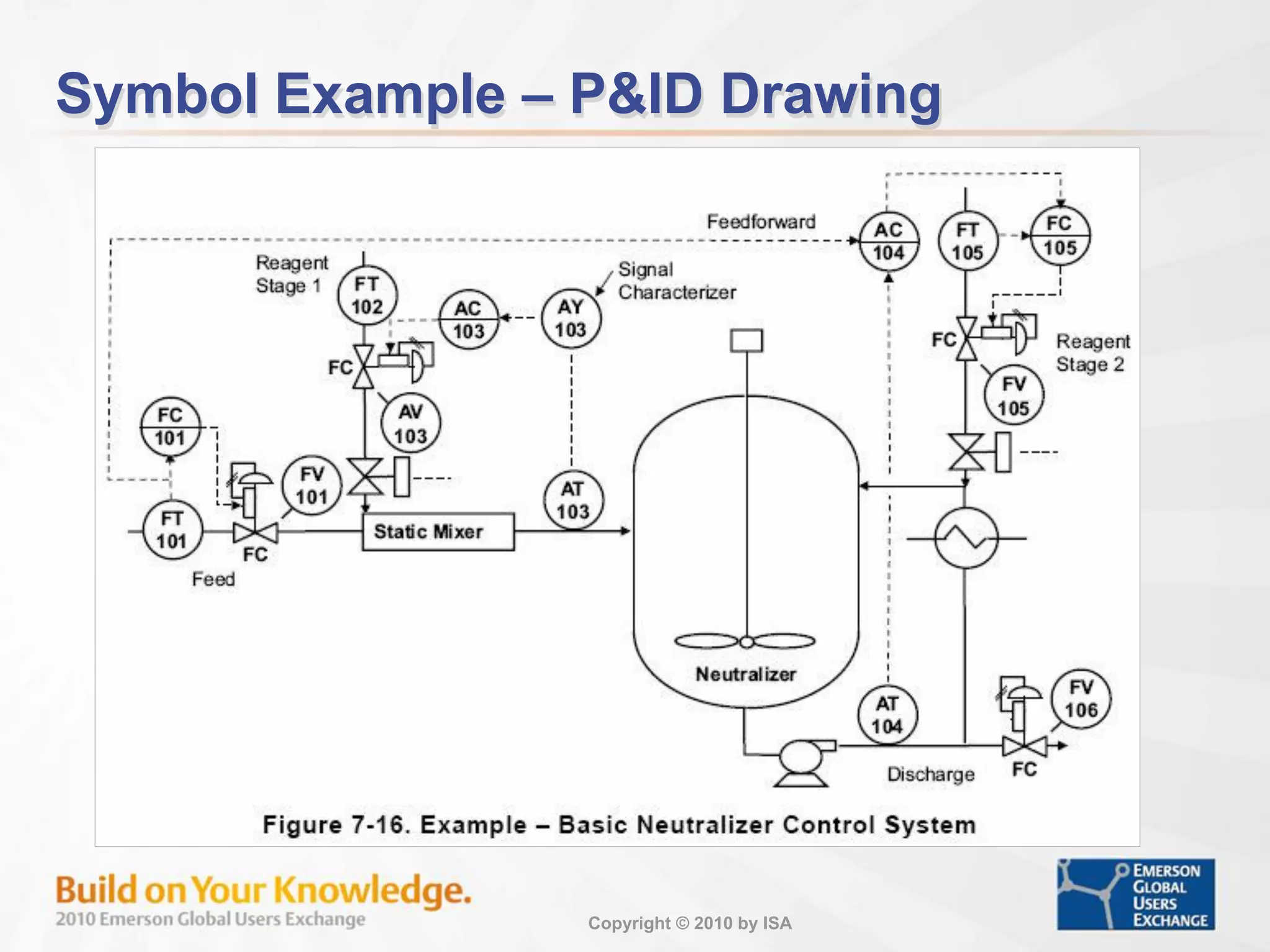 Copyright © 2010 by ISA
Symbol Example – P&ID Drawing
 