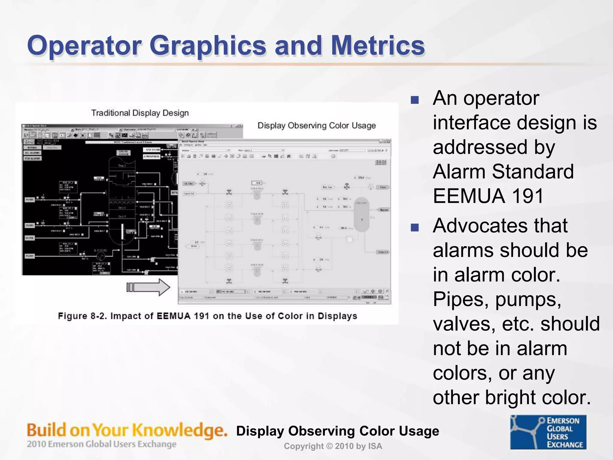 Copyright © 2010 by ISA
Display Observing Color Usage
Operator Graphics and Metrics
 An operator
interface design is
addressed by
Alarm Standard
EEMUA 191
 Advocates that
alarms should be
in alarm color.
Pipes, pumps,
valves, etc. should
not be in alarm
colors, or any
other bright color.
 
