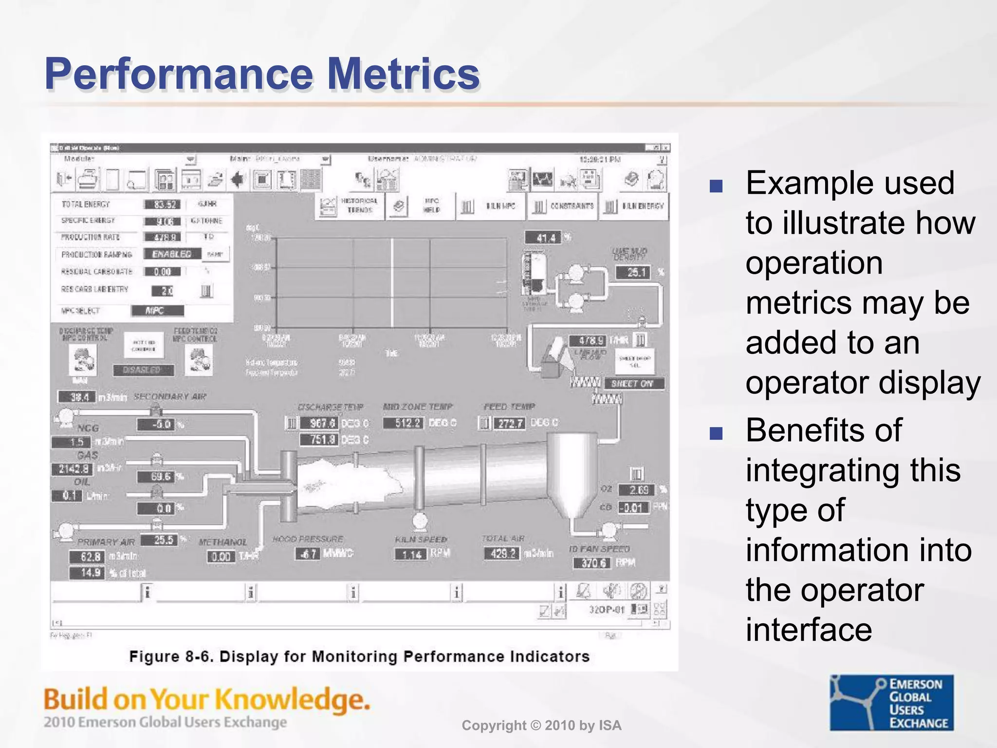 Copyright © 2010 by ISA
Performance Metrics
 Example used
to illustrate how
operation
metrics may be
added to an
operator display
 Benefits of
integrating this
type of
information into
the operator
interface
 