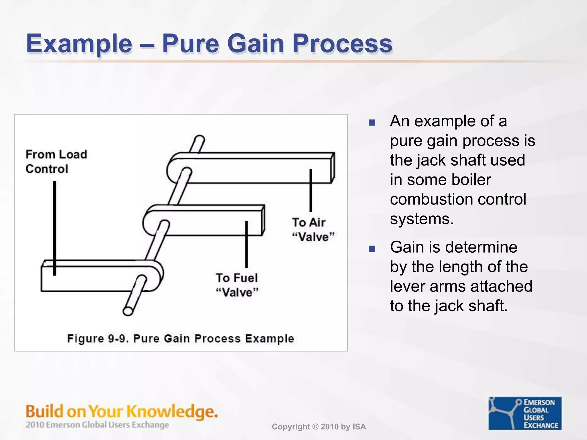 Copyright © 2010 by ISA
Example – Pure Gain Process
 An example of a
pure gain process is
the jack shaft used
in some boiler
combustion control
systems.
 Gain is determine
by the length of the
lever arms attached
to the jack shaft.
 