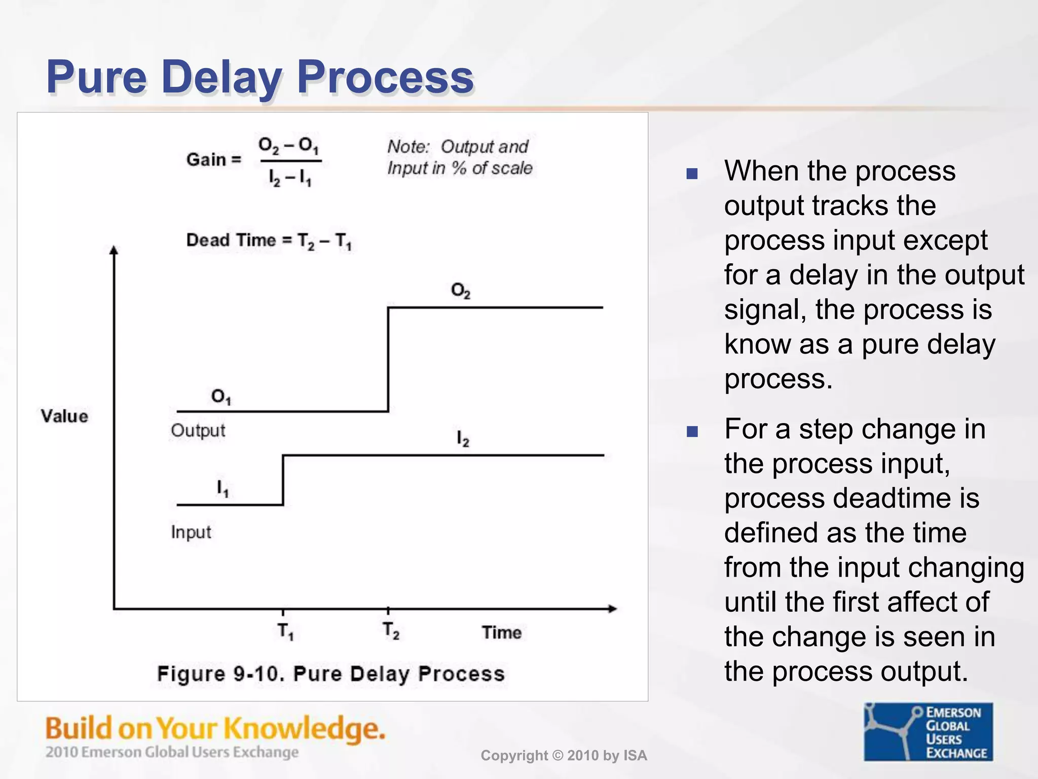 Copyright © 2010 by ISA
Pure Delay Process
 When the process
output tracks the
process input except
for a delay in the output
signal, the process is
know as a pure delay
process.
 For a step change in
the process input,
process deadtime is
defined as the time
from the input changing
until the first affect of
the change is seen in
the process output.
 
