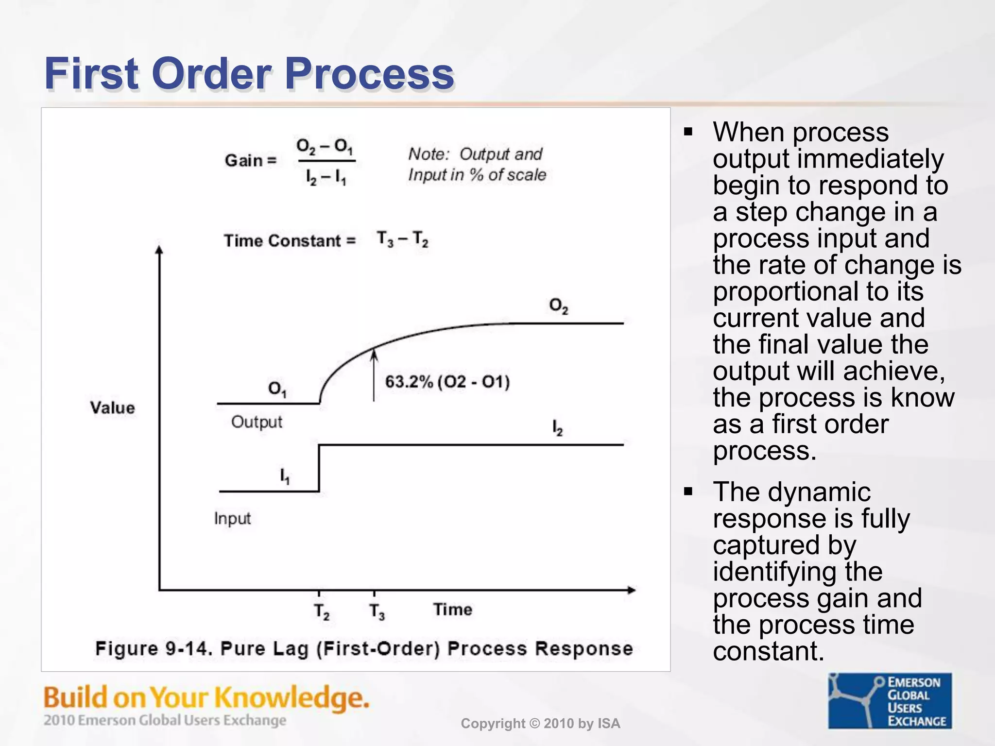 Copyright © 2010 by ISA
First Order Process
 When process
output immediately
begin to respond to
a step change in a
process input and
the rate of change is
proportional to its
current value and
the final value the
output will achieve,
the process is know
as a first order
process.
 The dynamic
response is fully
captured by
identifying the
process gain and
the process time
constant.
 
