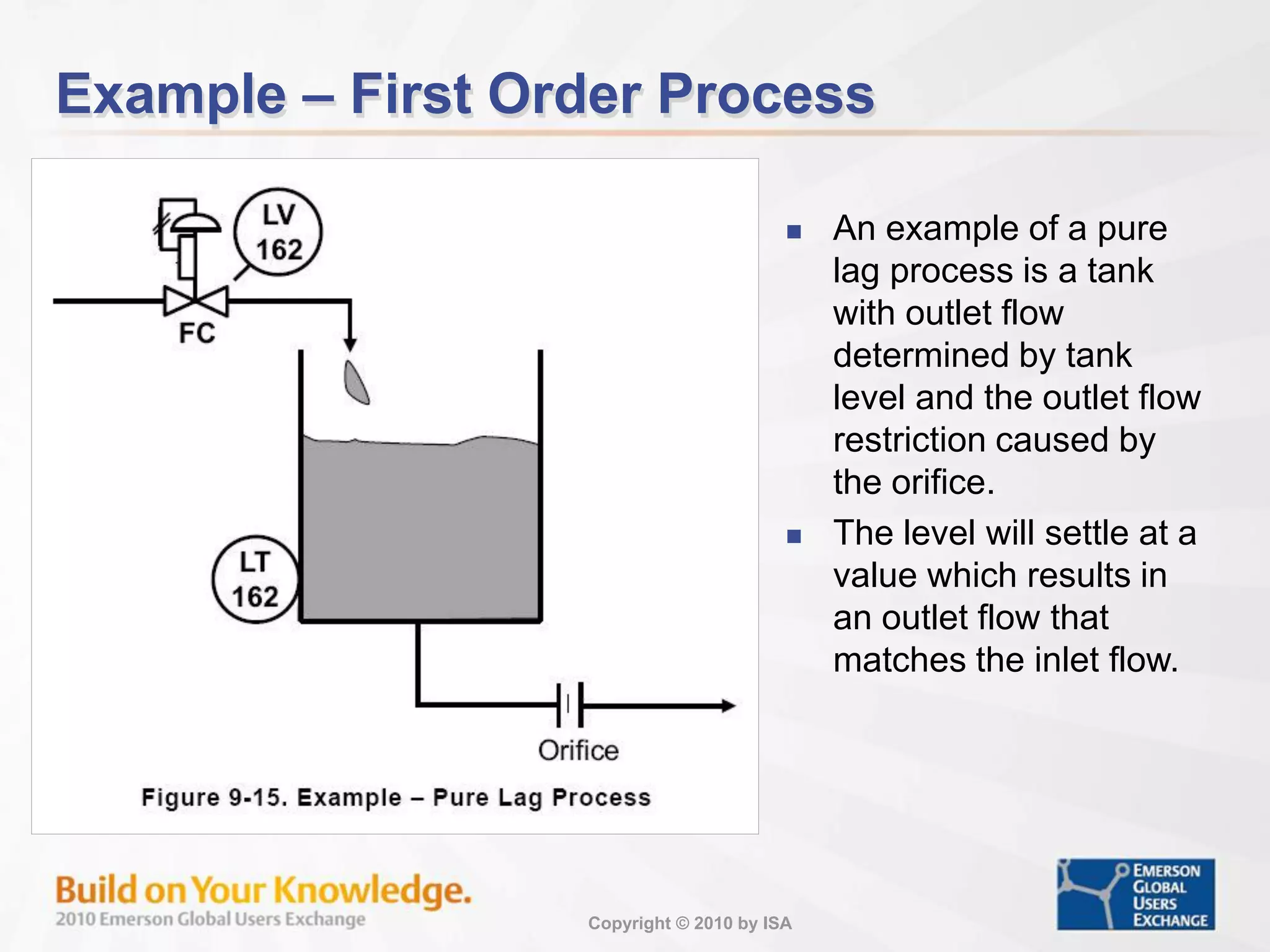 Copyright © 2010 by ISA
Example – First Order Process
 An example of a pure
lag process is a tank
with outlet flow
determined by tank
level and the outlet flow
restriction caused by
the orifice.
 The level will settle at a
value which results in
an outlet flow that
matches the inlet flow.
 