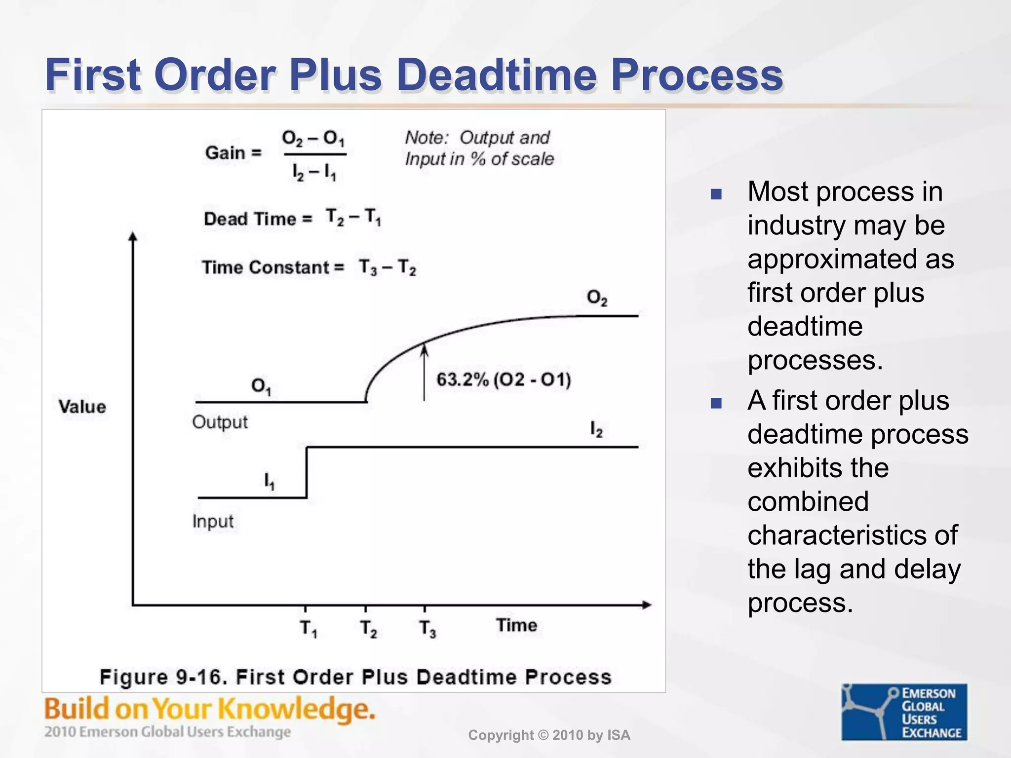 Copyright © 2010 by ISA
First Order Plus Deadtime Process
 Most process in
industry may be
approximated as
first order plus
deadtime
processes.
 A first order plus
deadtime process
exhibits the
combined
characteristics of
the lag and delay
process.
 