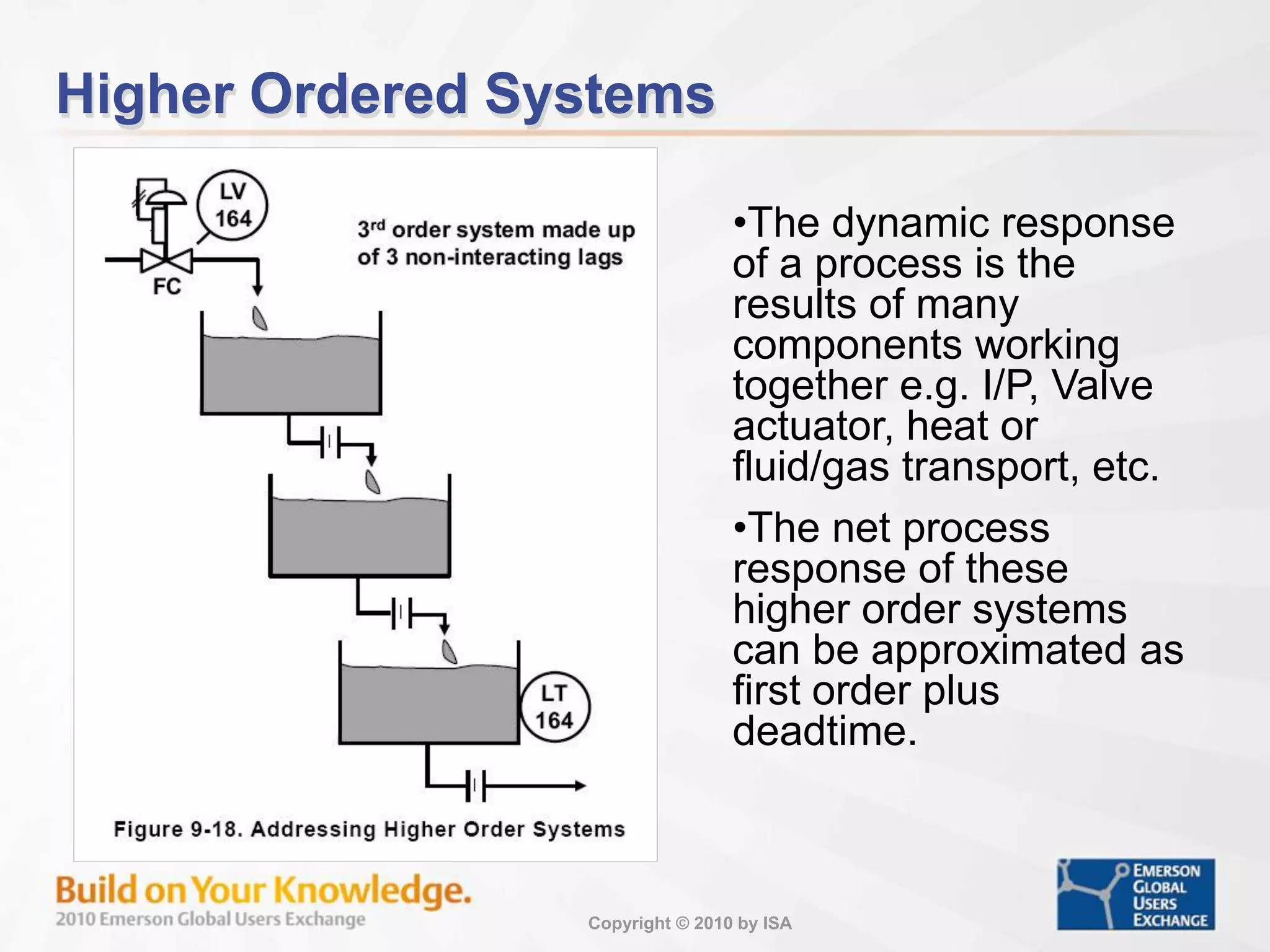 Copyright © 2010 by ISA
Higher Ordered Systems
•The dynamic response
of a process is the
results of many
components working
together e.g. I/P, Valve
actuator, heat or
fluid/gas transport, etc.
•The net process
response of these
higher order systems
can be approximated as
first order plus
deadtime.
 
