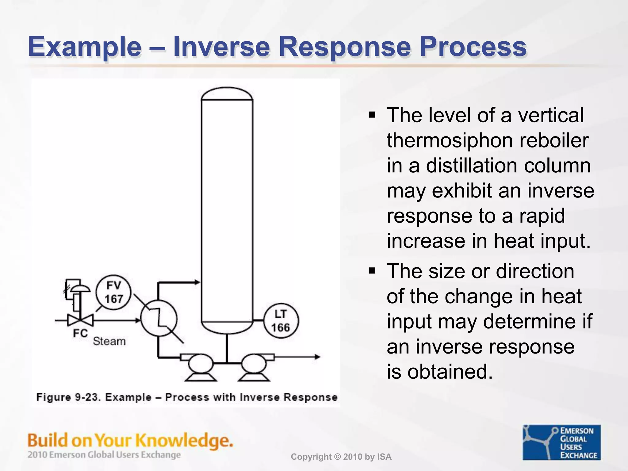 Copyright © 2010 by ISA
Example – Inverse Response Process
 The level of a vertical
thermosiphon reboiler
in a distillation column
may exhibit an inverse
response to a rapid
increase in heat input.
 The size or direction
of the change in heat
input may determine if
an inverse response
is obtained.
 