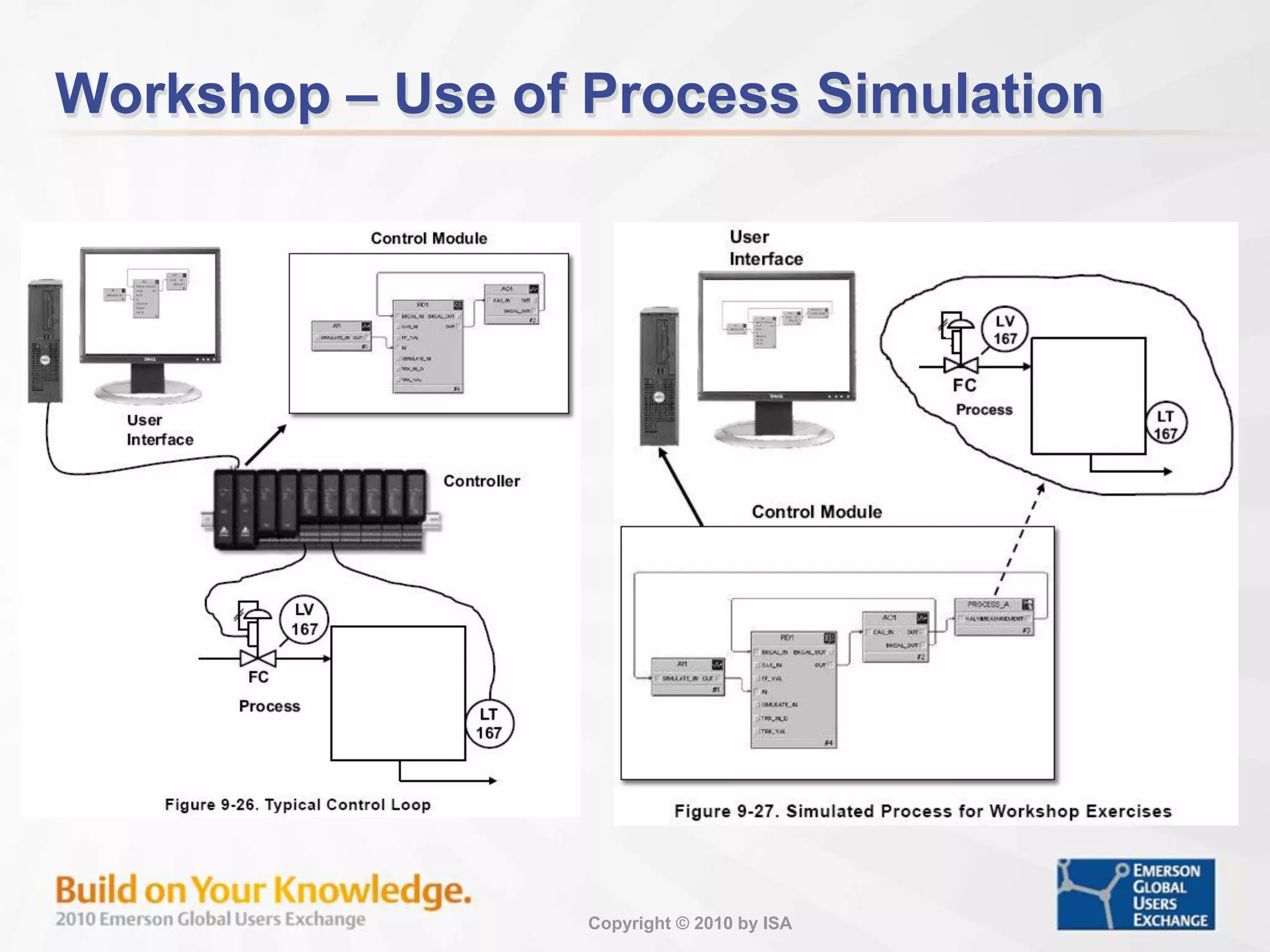 Copyright © 2010 by ISA
Workshop – Use of Process Simulation
 