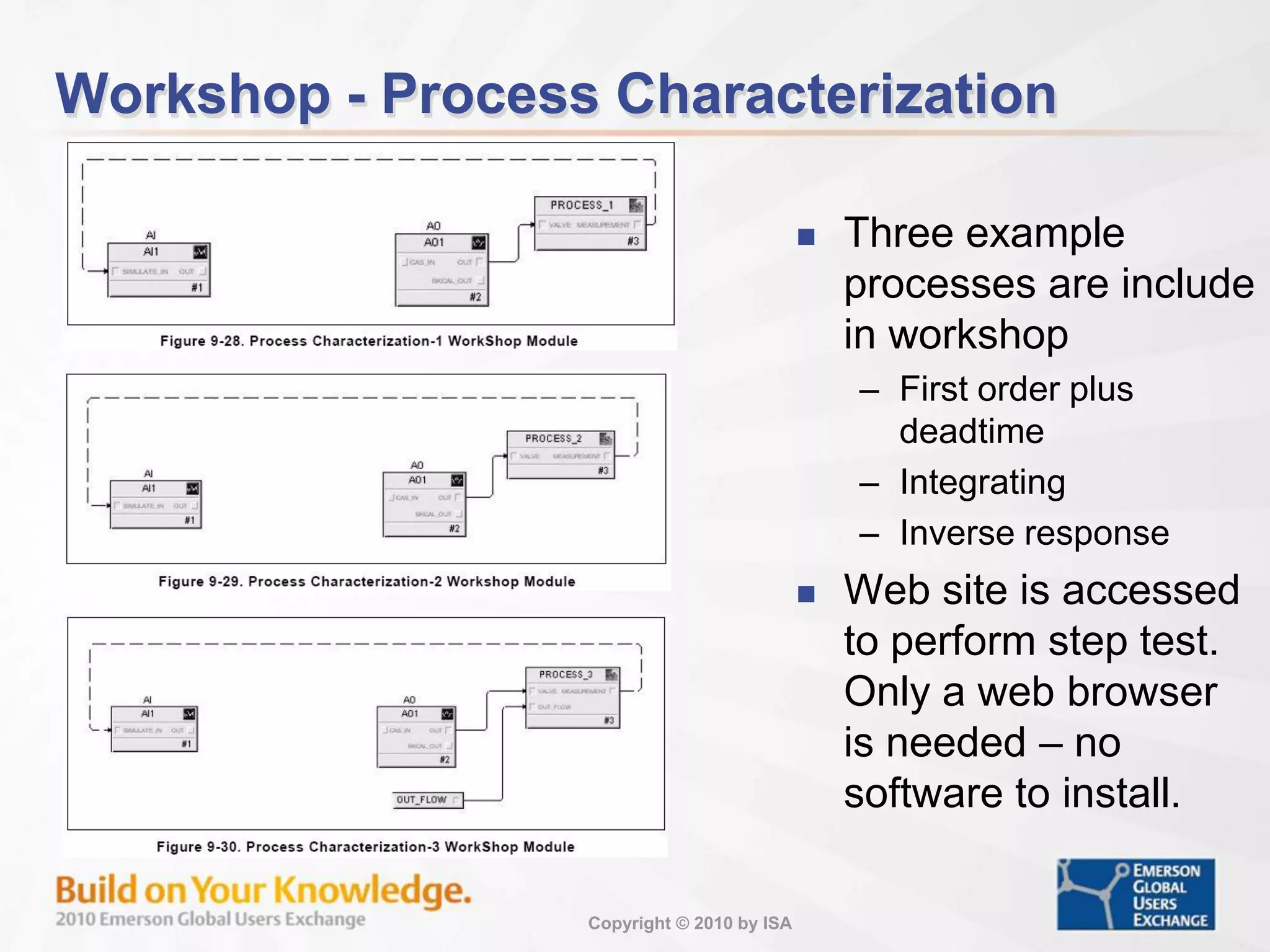 Copyright © 2010 by ISA
Workshop - Process Characterization
 Three example
processes are include
in workshop
– First order plus
deadtime
– Integrating
– Inverse response
 Web site is accessed
to perform step test.
Only a web browser
is needed – no
software to install.
 