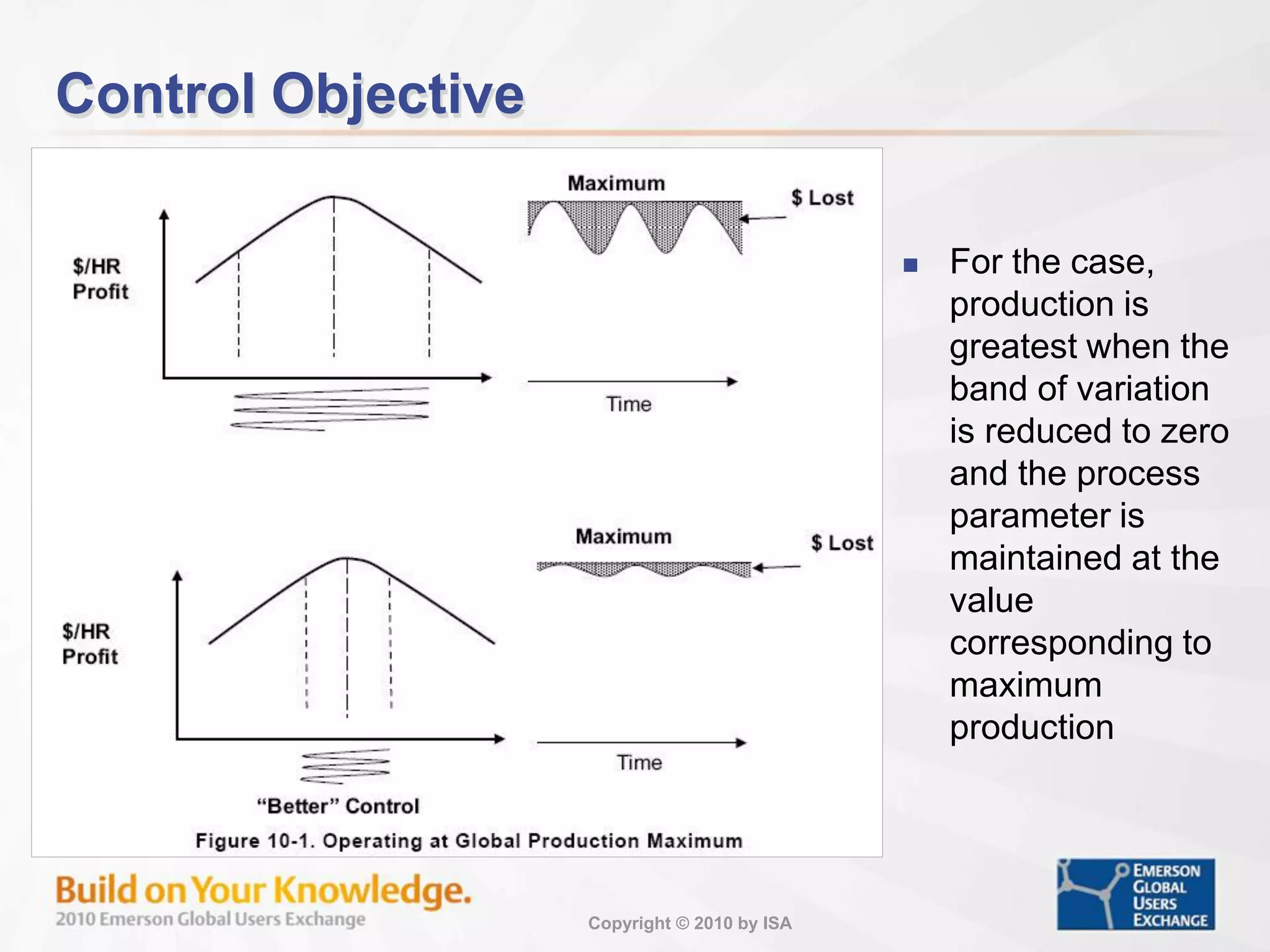 Copyright © 2010 by ISA
Control Objective
 For the case,
production is
greatest when the
band of variation
is reduced to zero
and the process
parameter is
maintained at the
value
corresponding to
maximum
production
 