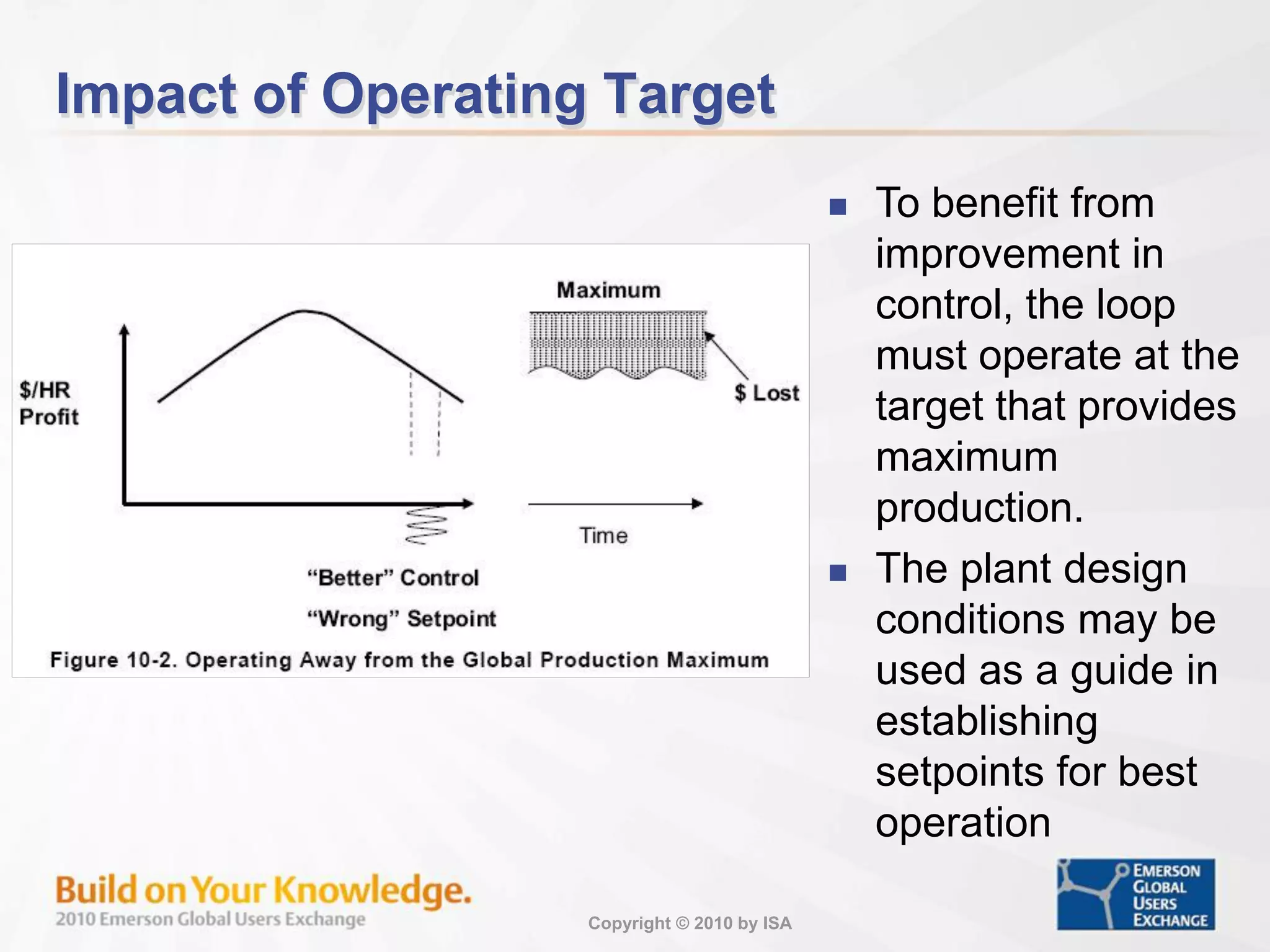 Copyright © 2010 by ISA
Impact of Operating Target
 To benefit from
improvement in
control, the loop
must operate at the
target that provides
maximum
production.
 The plant design
conditions may be
used as a guide in
establishing
setpoints for best
operation
 