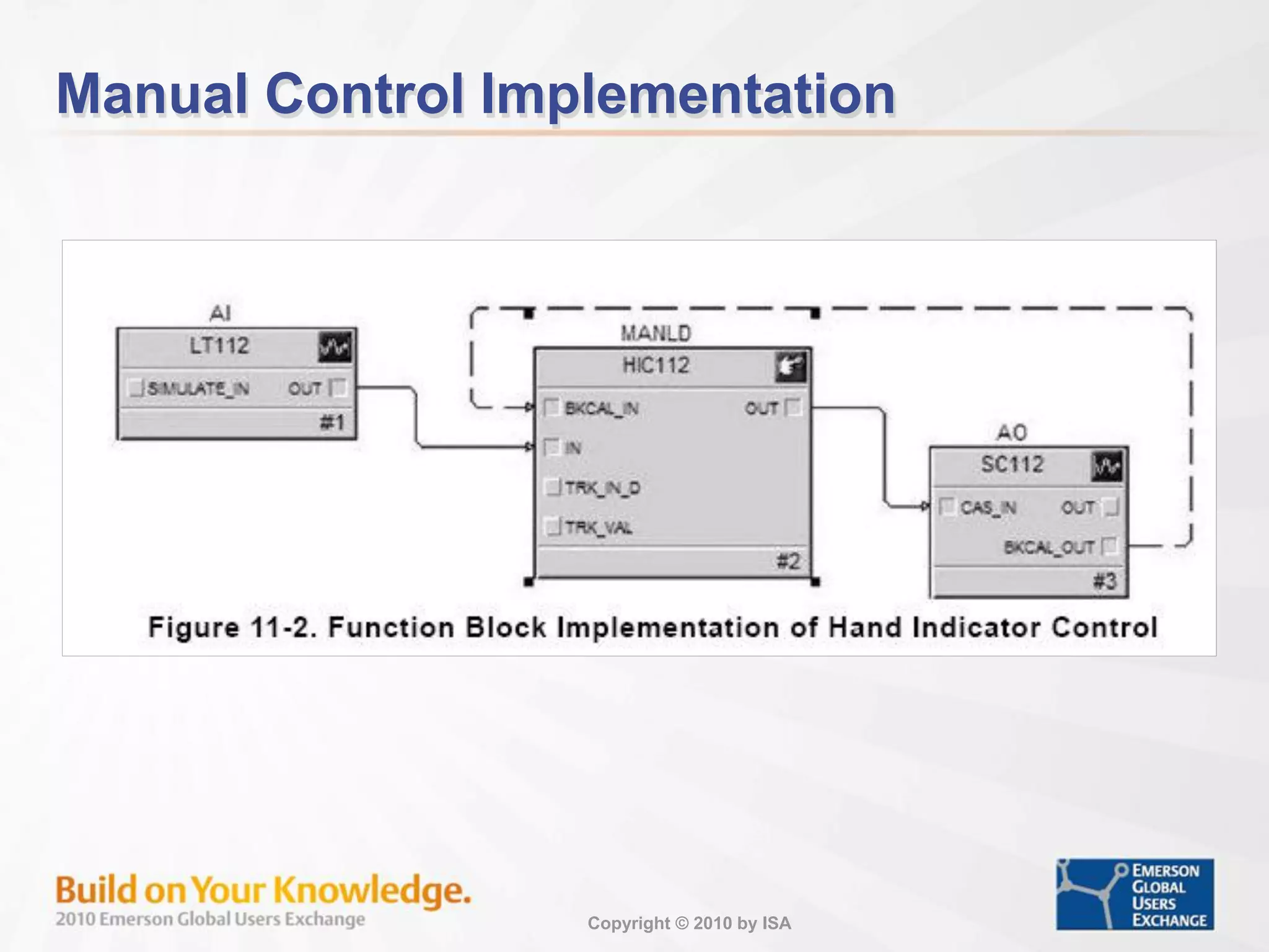 Copyright © 2010 by ISA
Manual Control Implementation
 