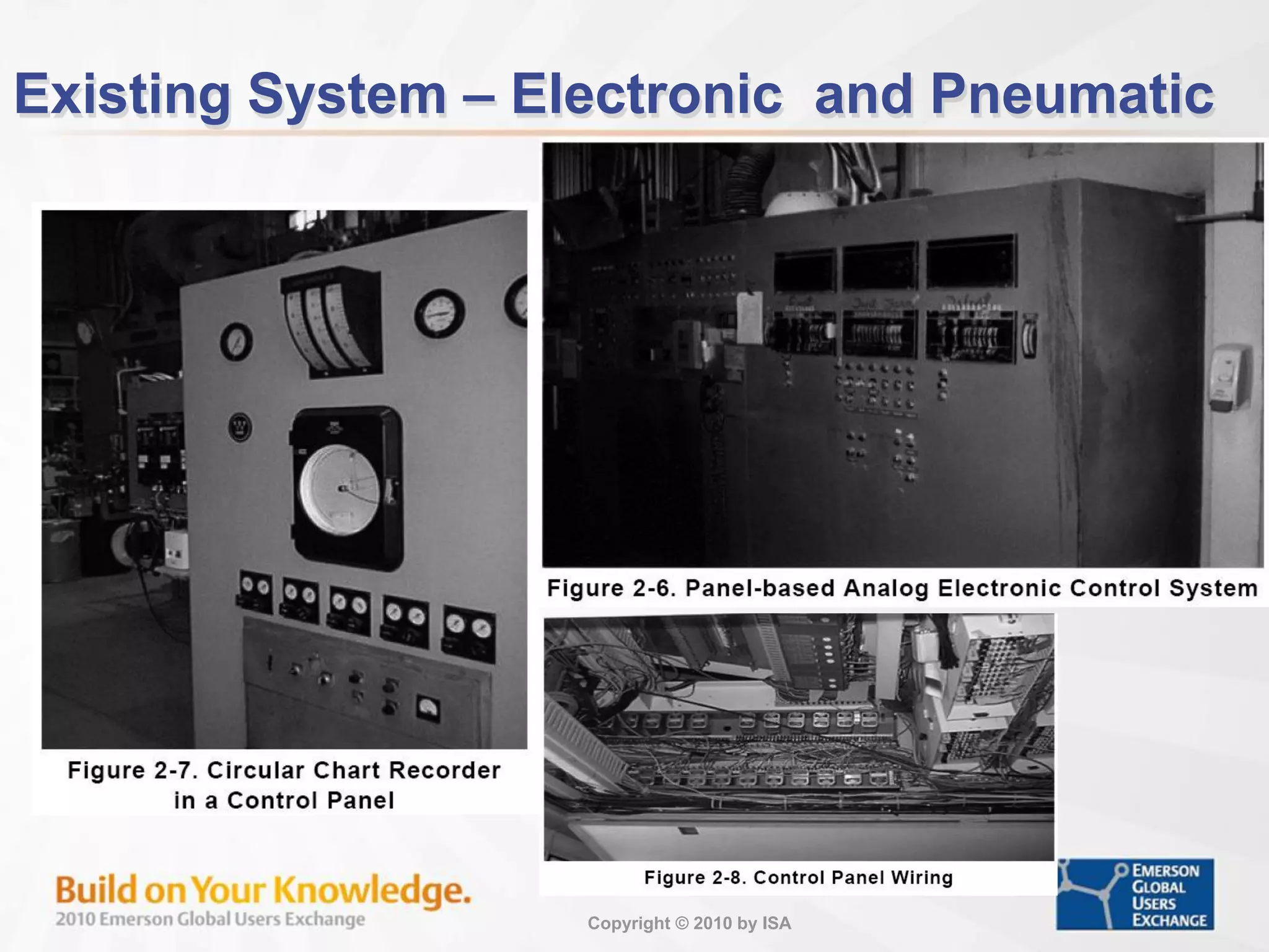 Copyright © 2010 by ISA
Existing System – Electronic and Pneumatic
 