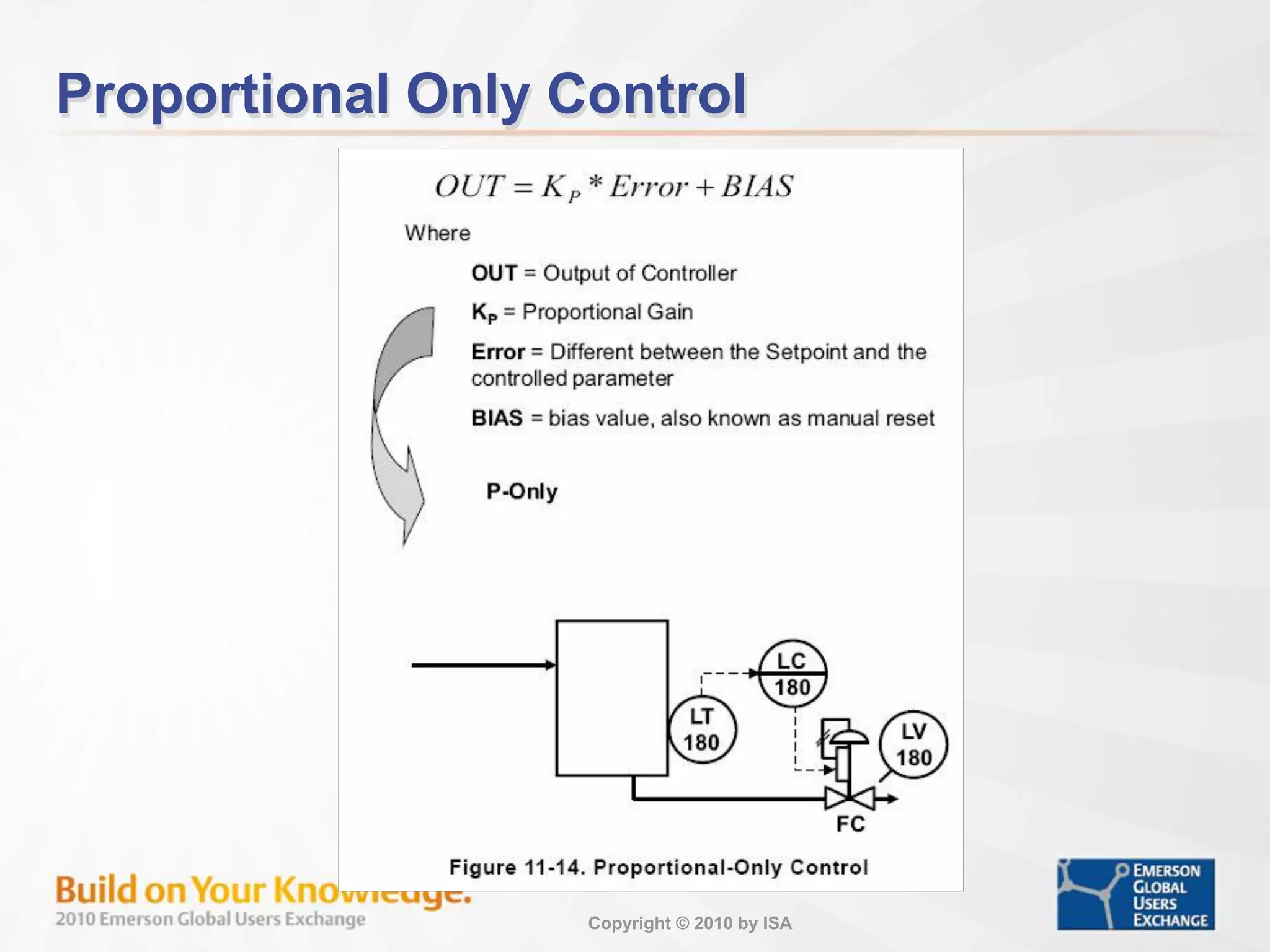 Copyright © 2010 by ISA
Proportional Only Control
 