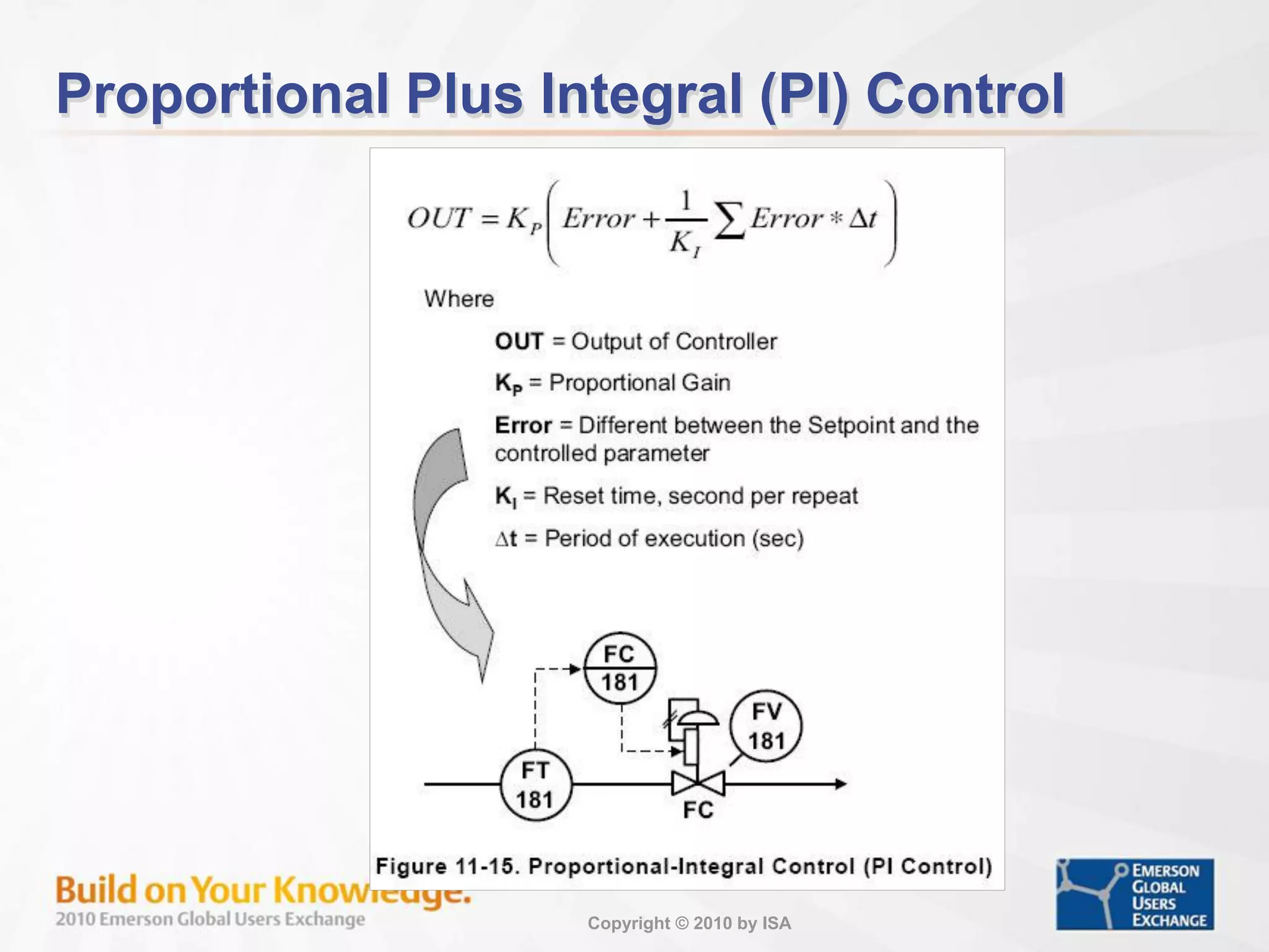 Copyright © 2010 by ISA
Proportional Plus Integral (PI) Control
 